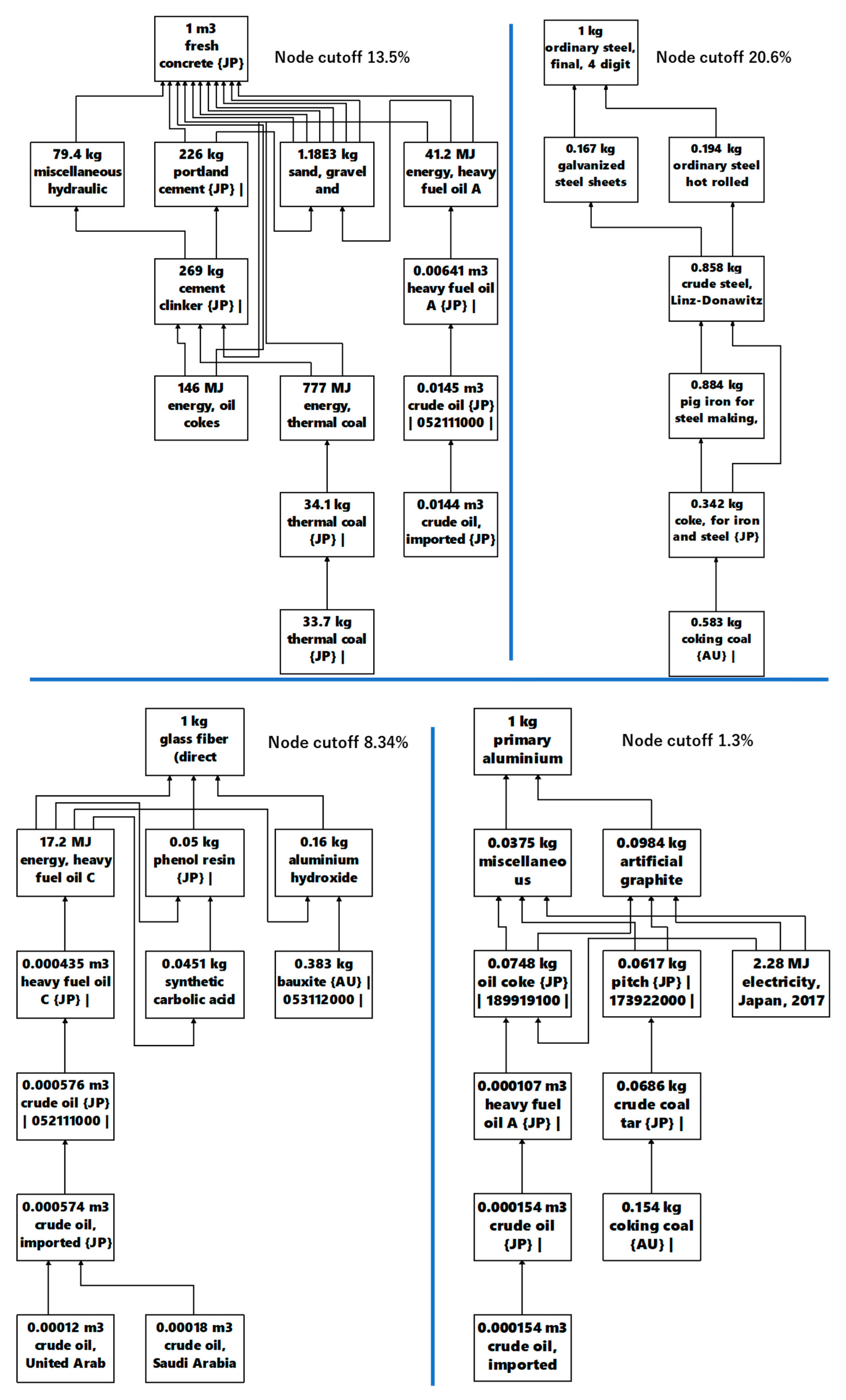 Energies 13 06591 g004a