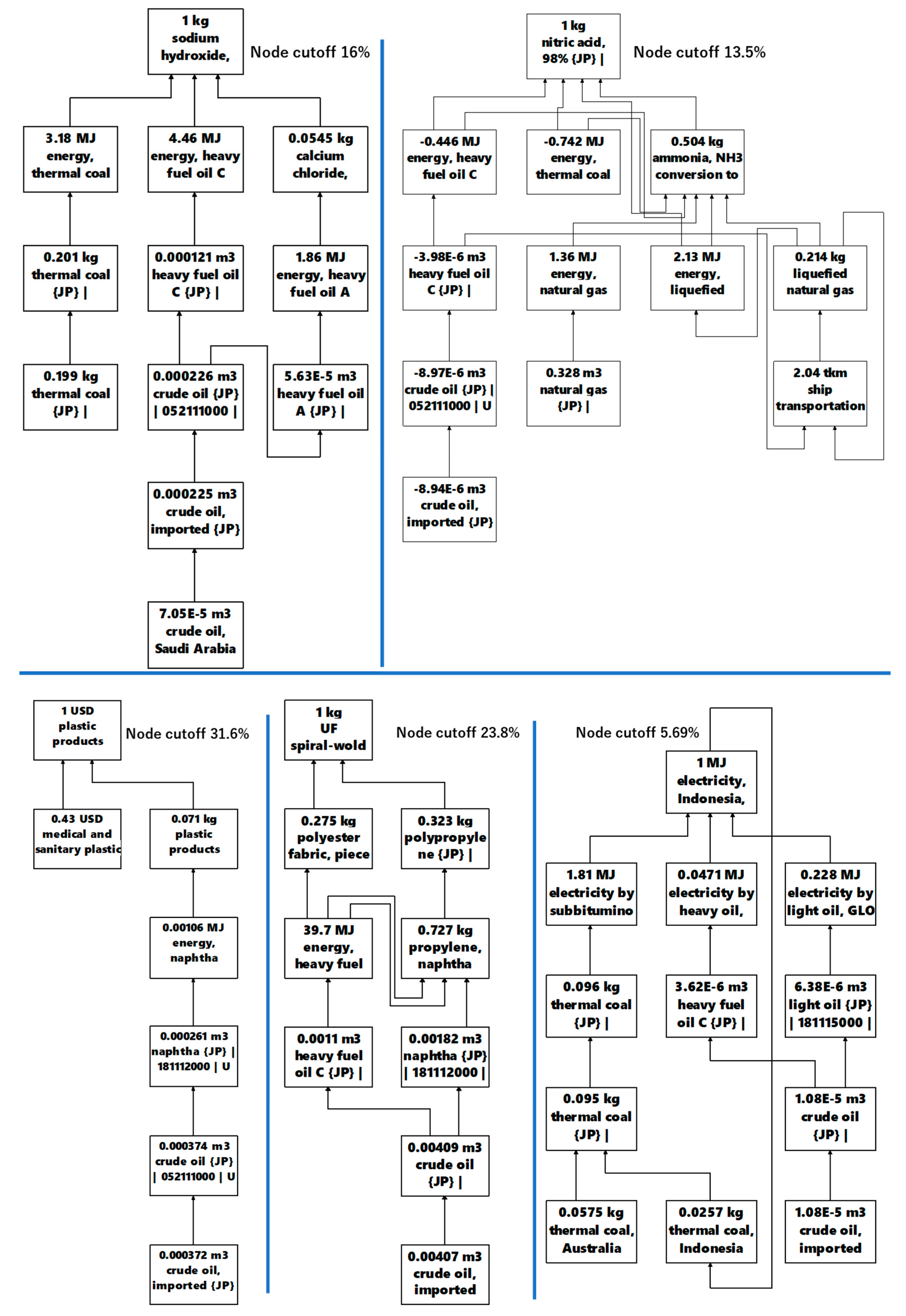 Energies 13 06591 g004c