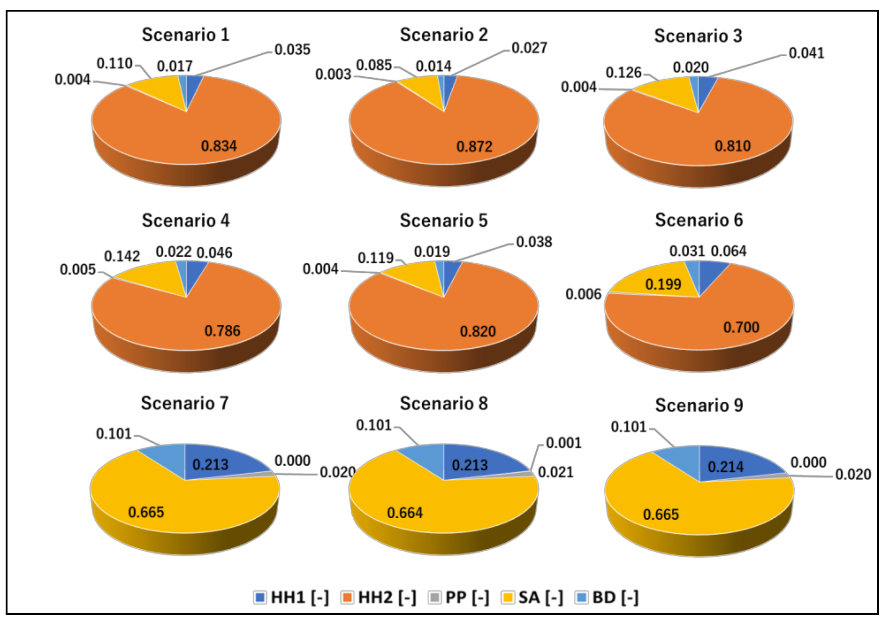 Energies 13 06591 g006