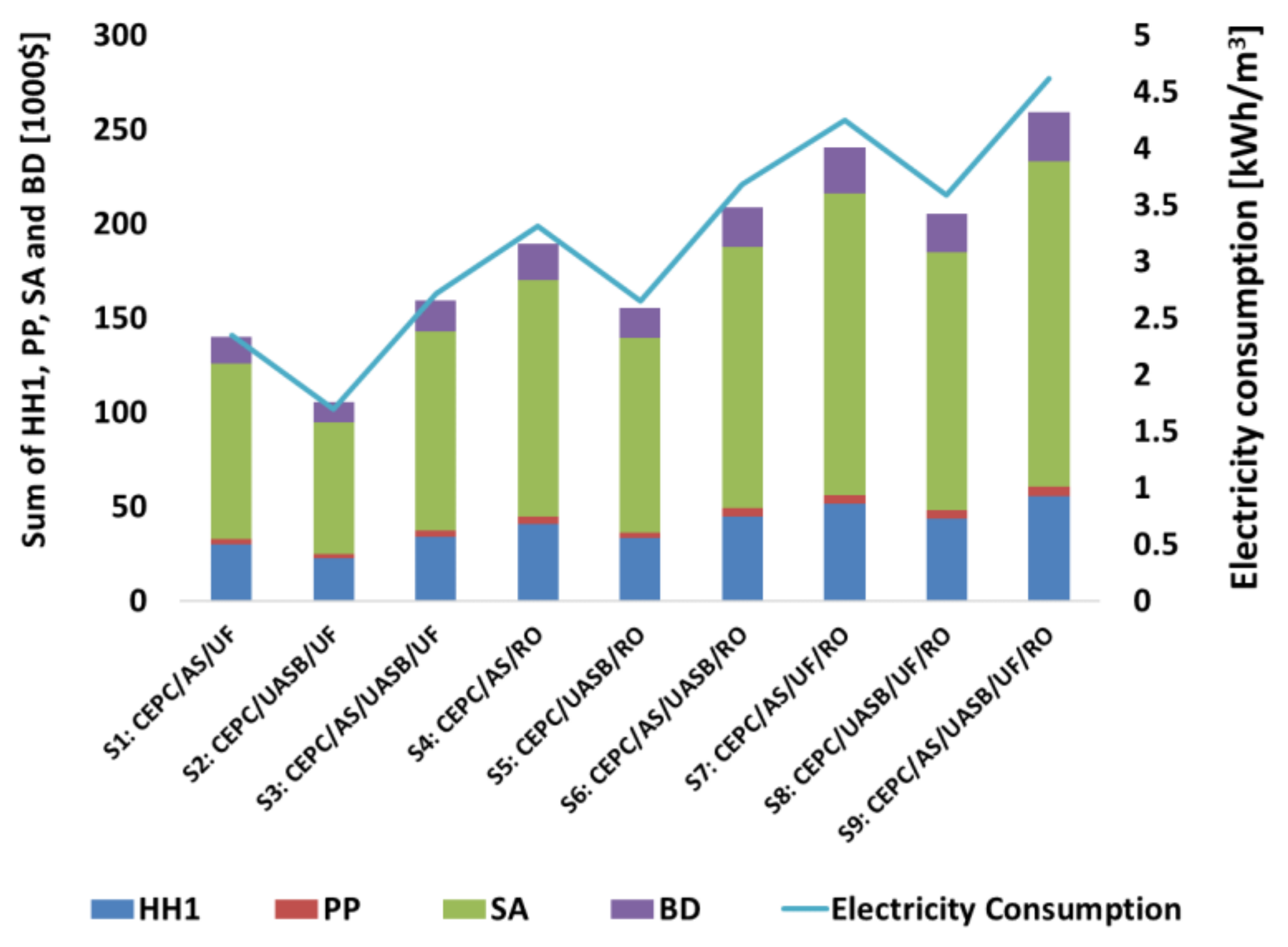 Energies 13 06591 g007