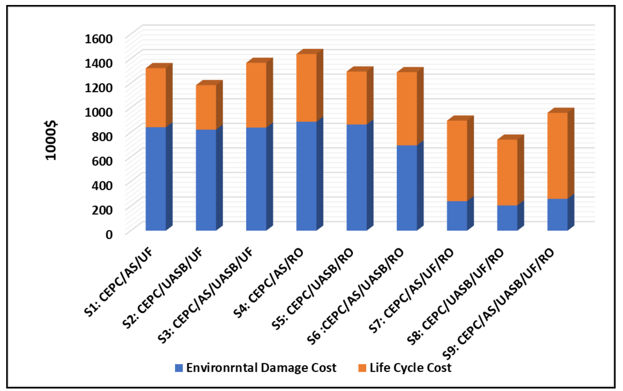 Energies 13 06591 g008