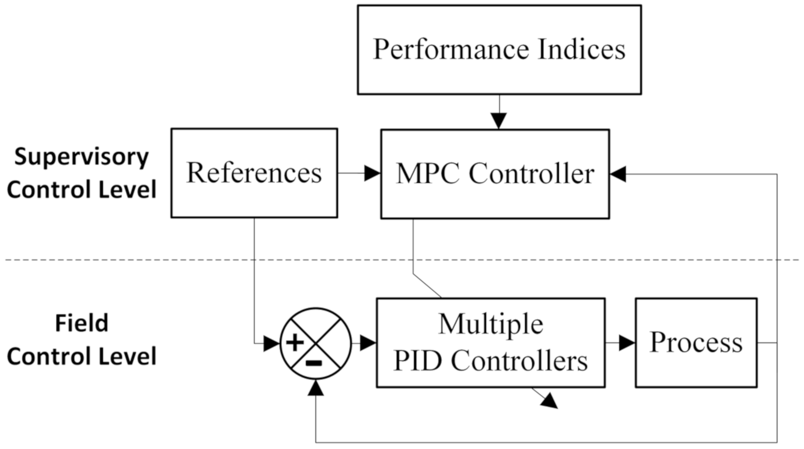 Energies 13 06594 g004