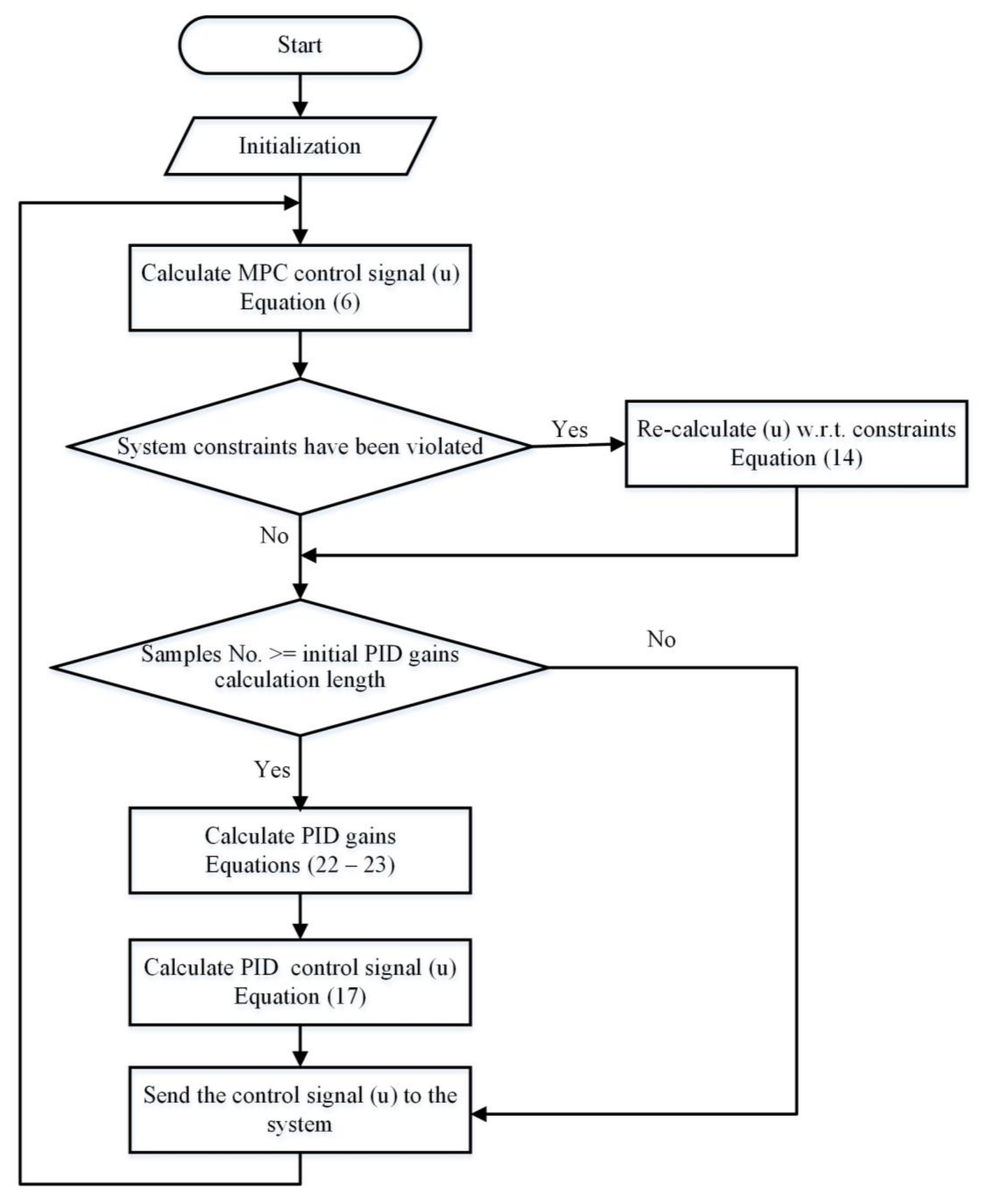 Energies 13 06594 g005