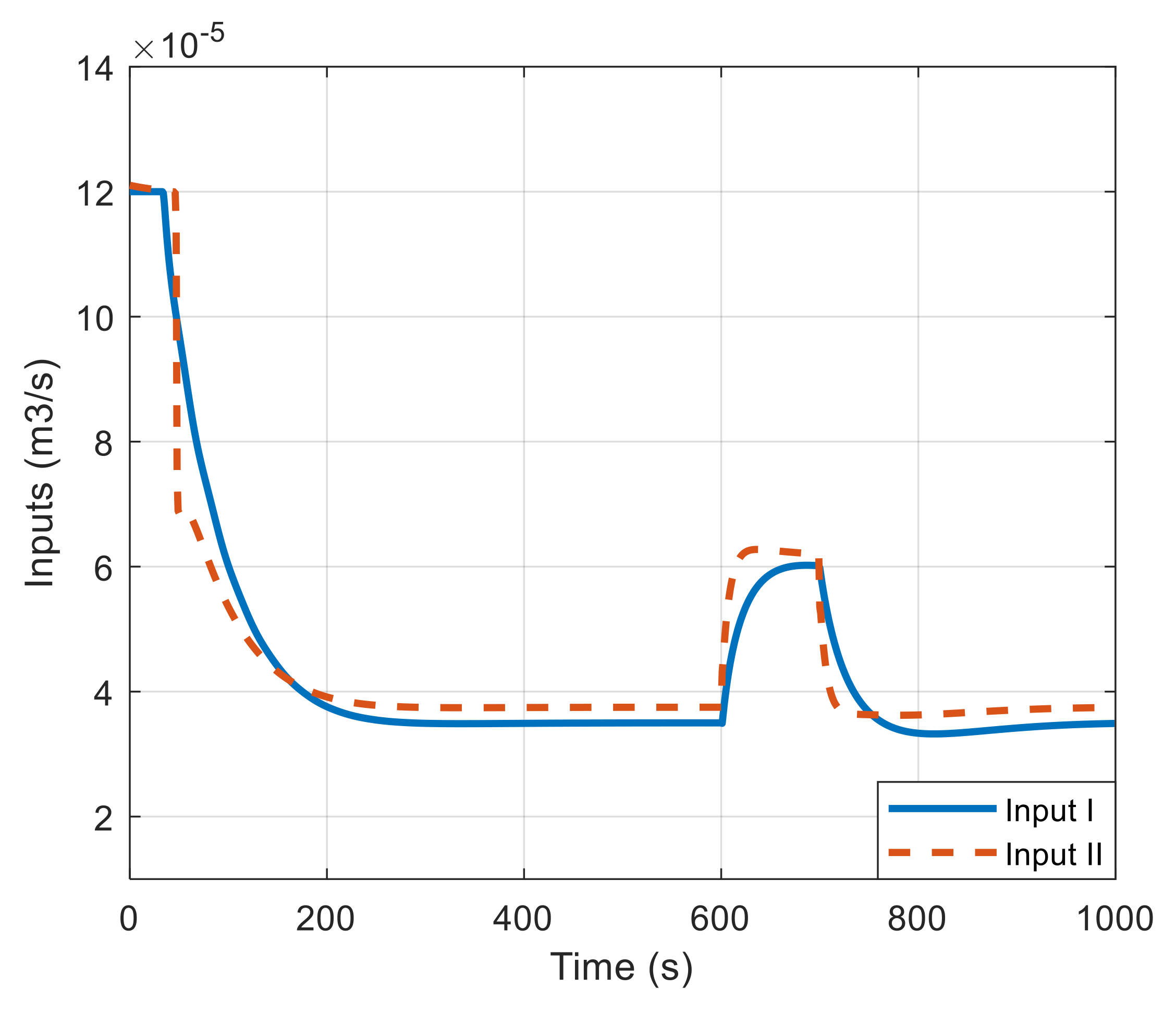 Energies 13 06594 g010