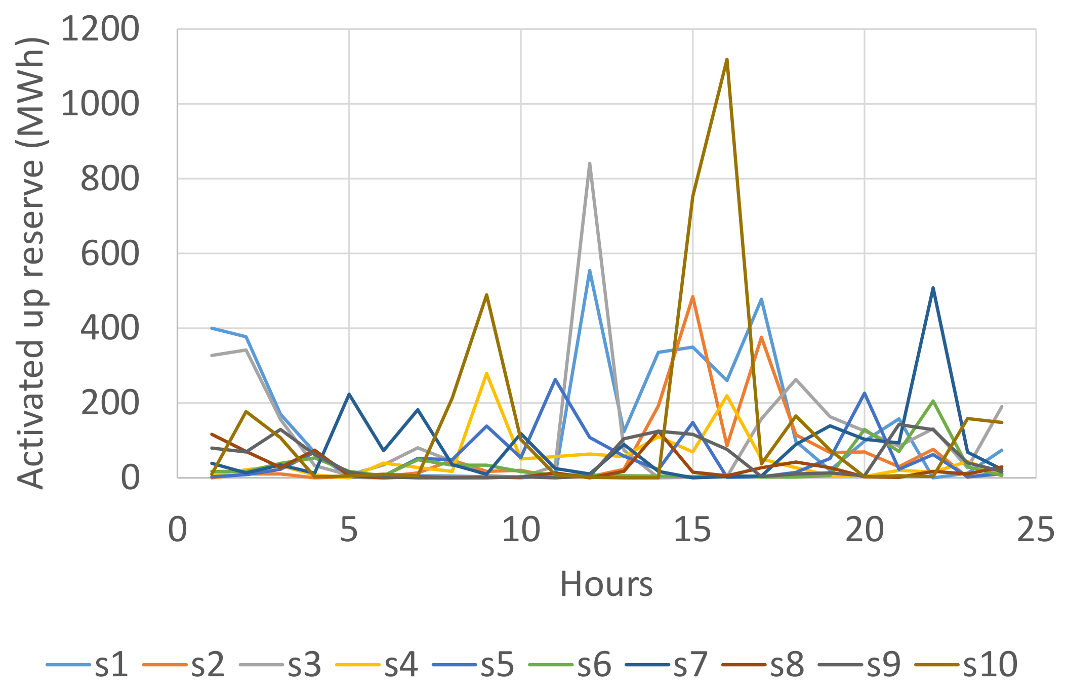 Energies 13 06629 g004