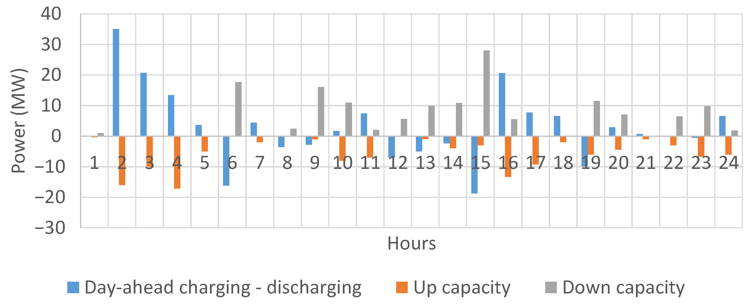 Energies 13 06629 g006