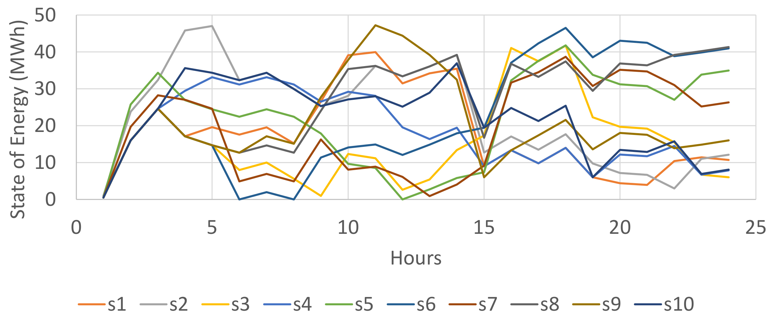 Energies 13 06629 g007