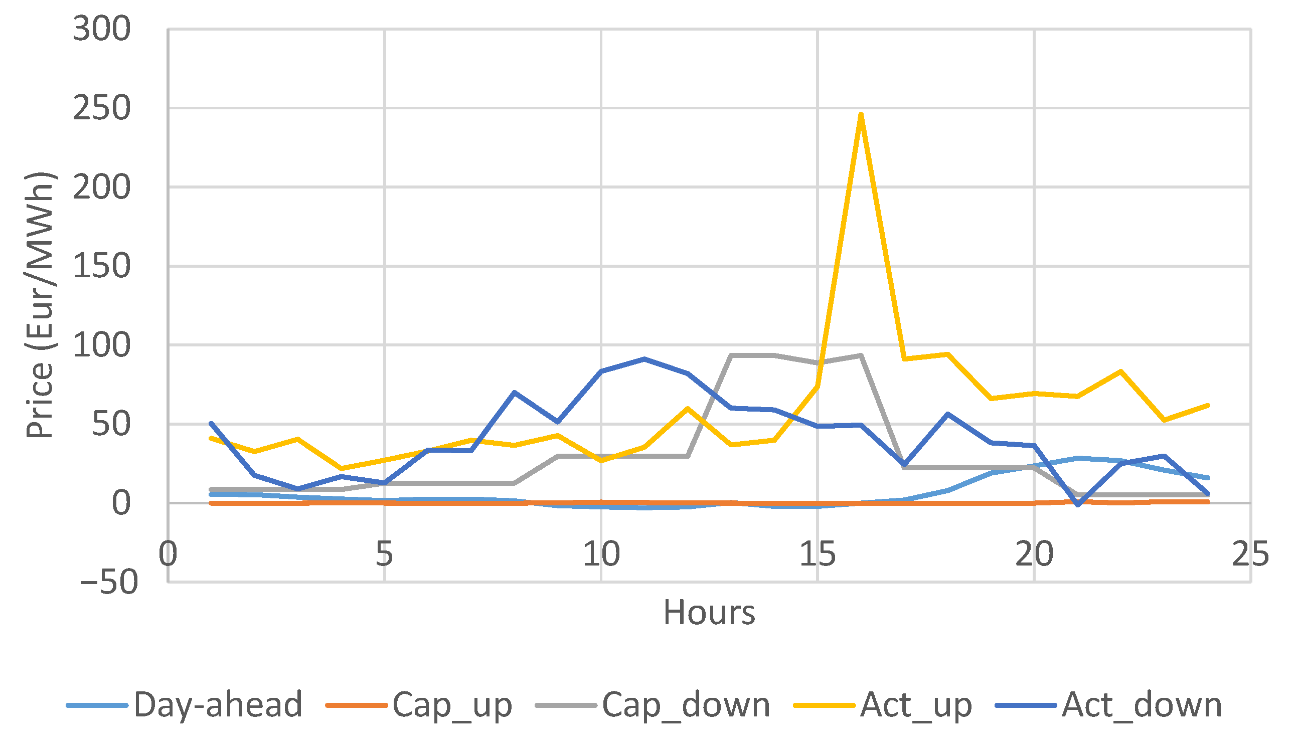 Energies 13 06629 g010