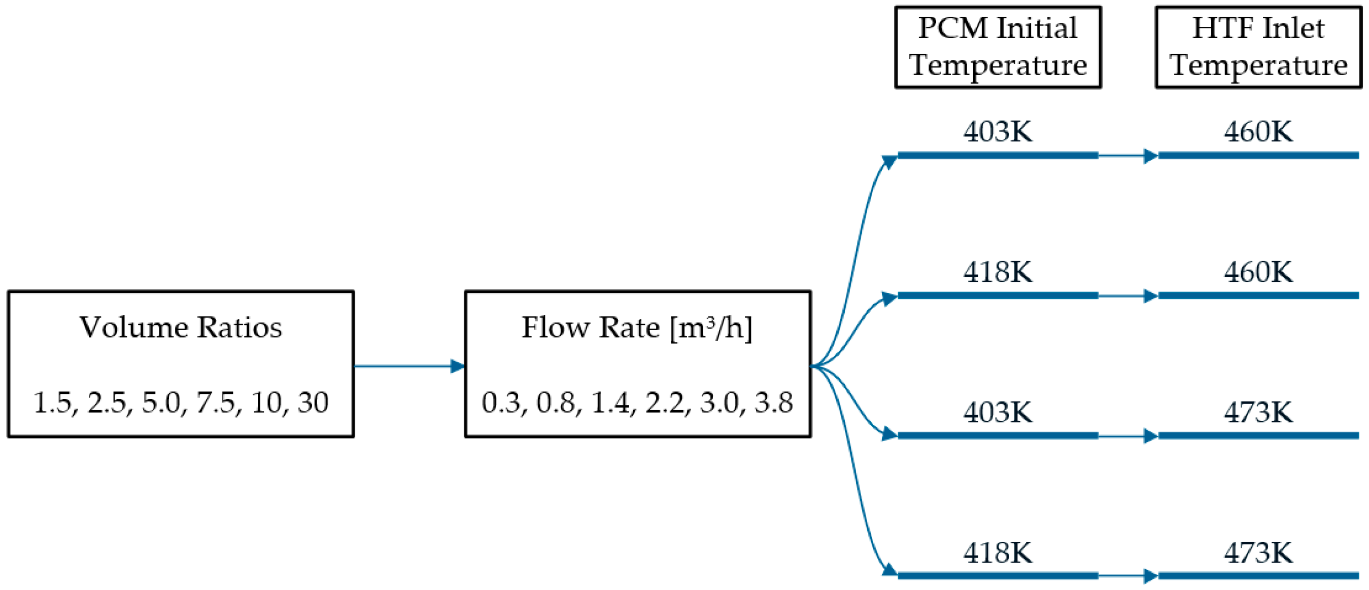 Energies 13 06634 g003