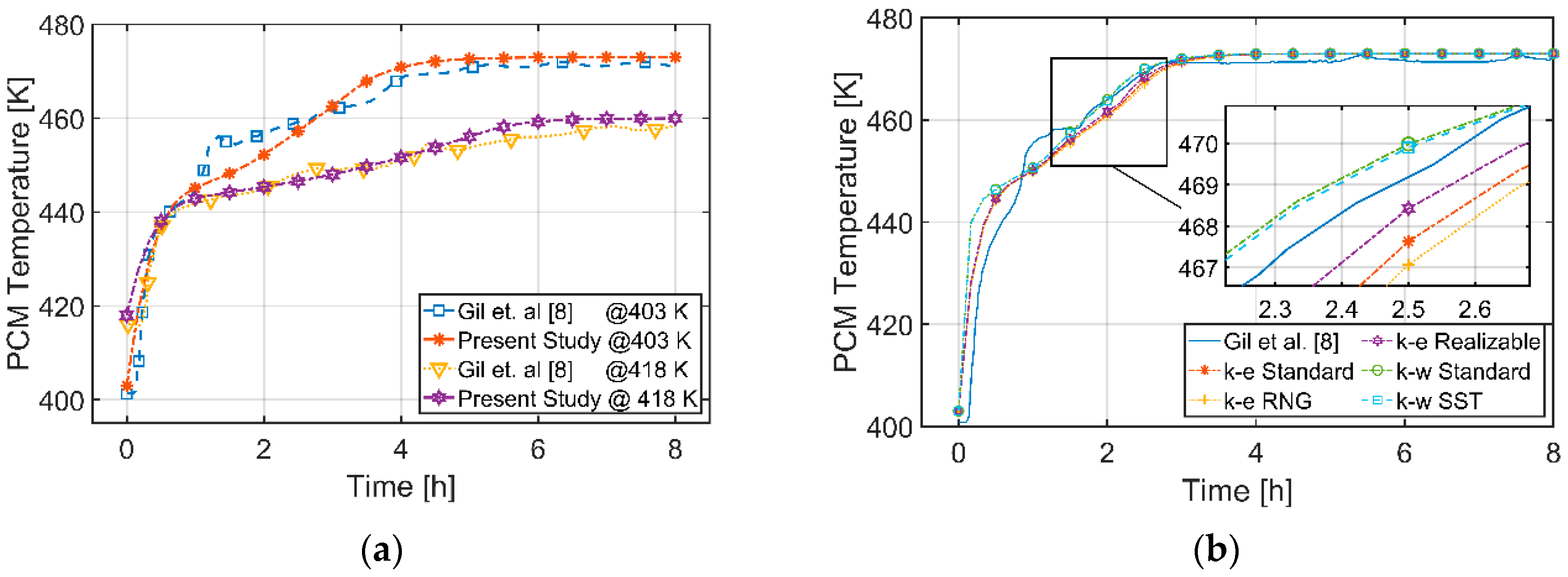 Energies 13 06634 g005