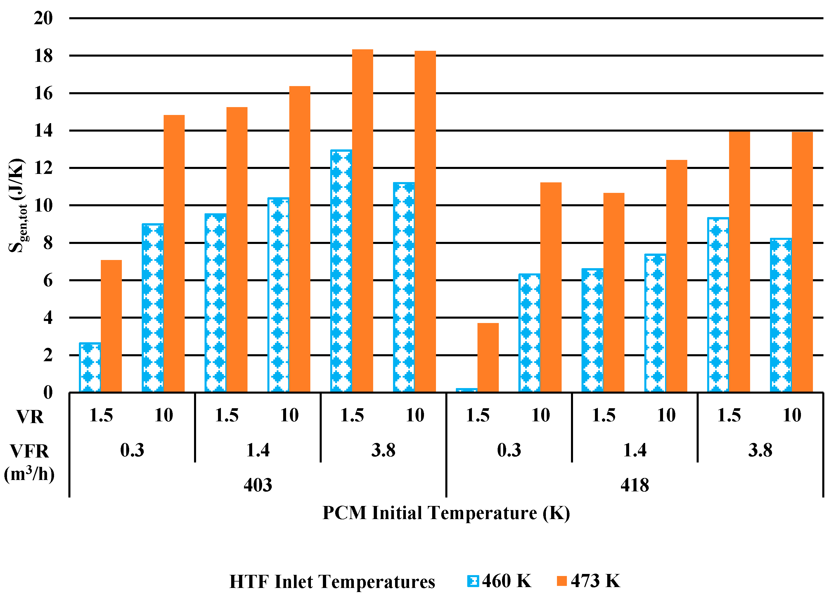Energies 13 06634 g010