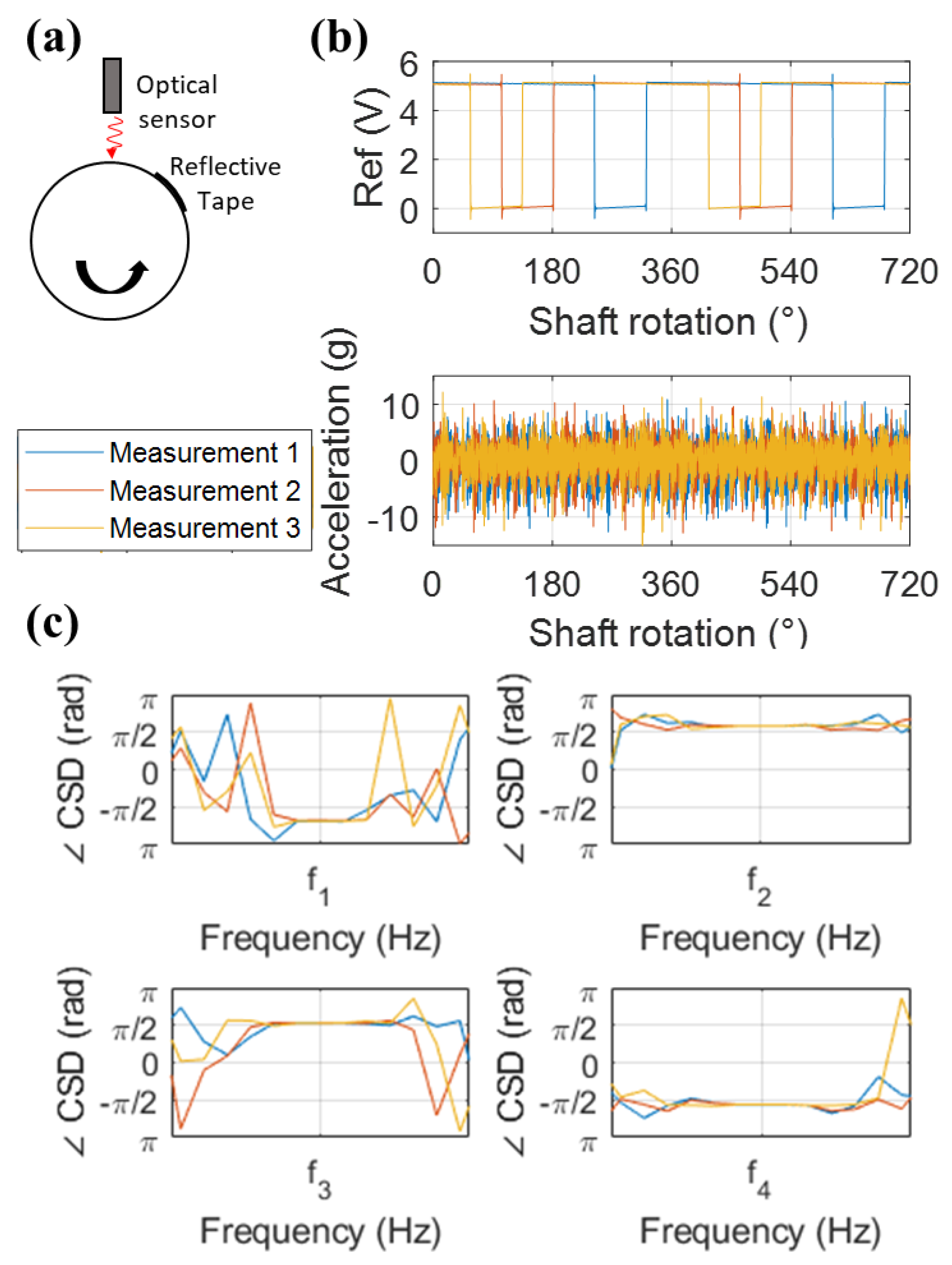 Energies 13 06639 g005