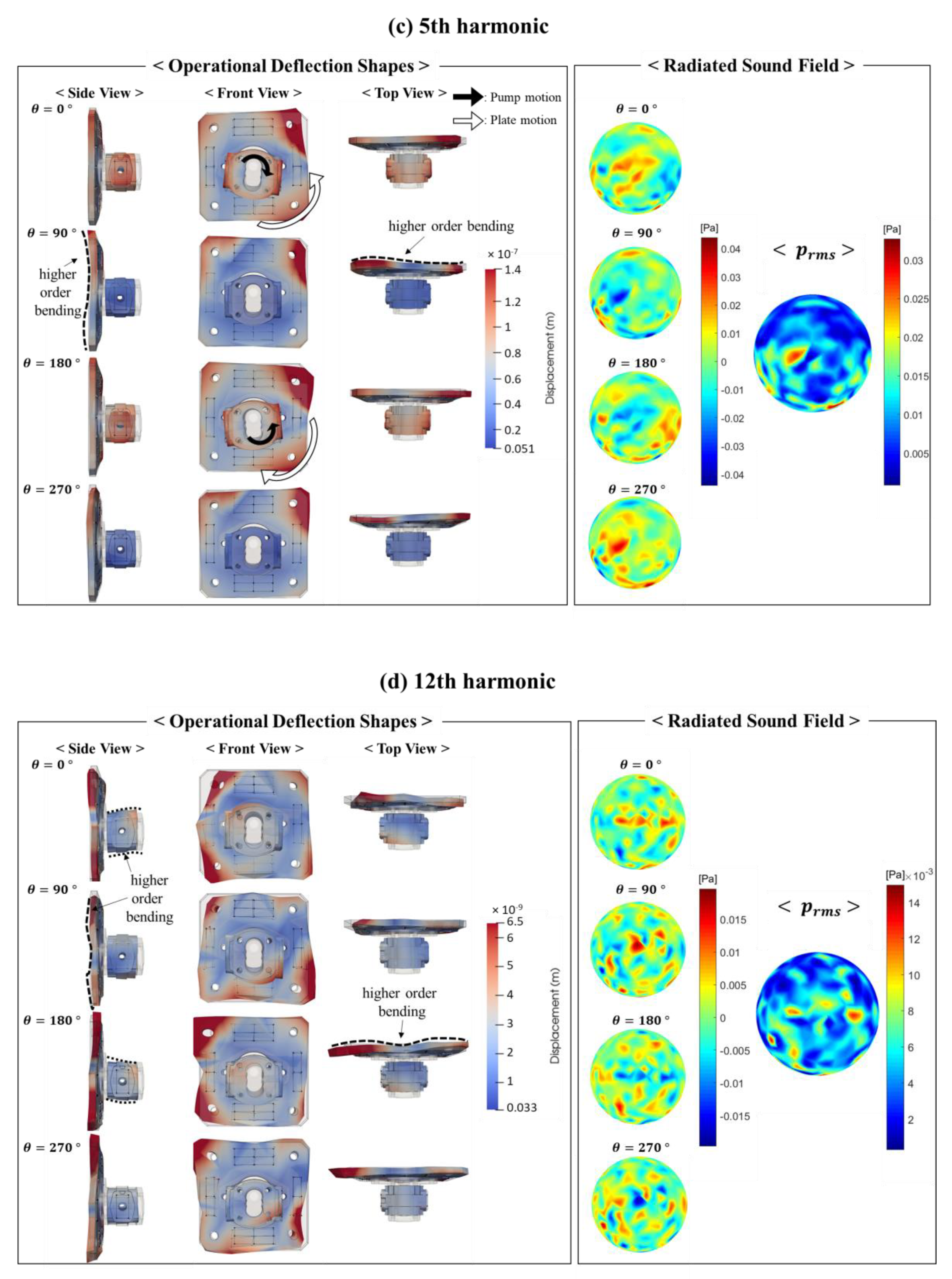Energies 13 06639 g006b