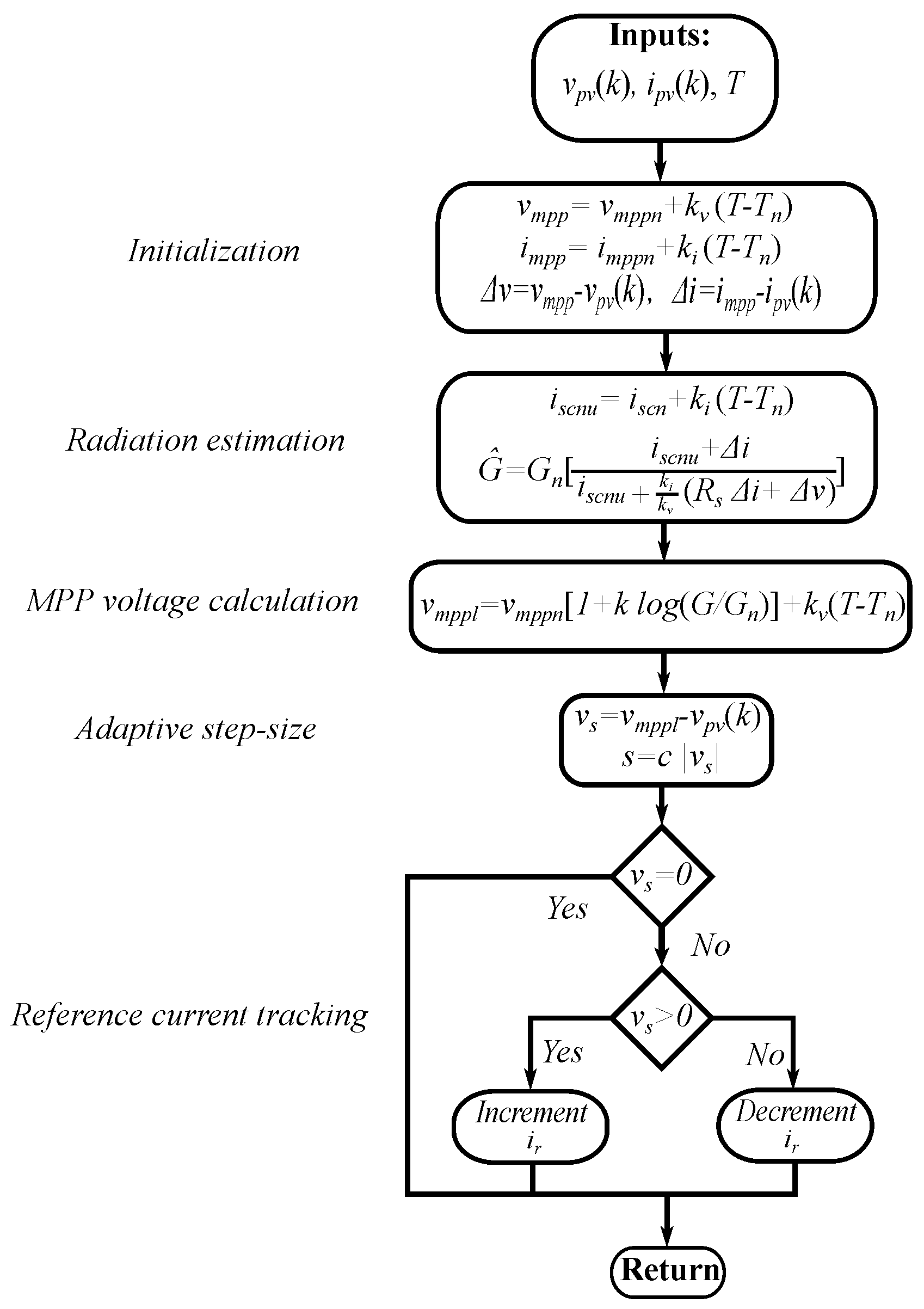 Energies 13 06656 g011