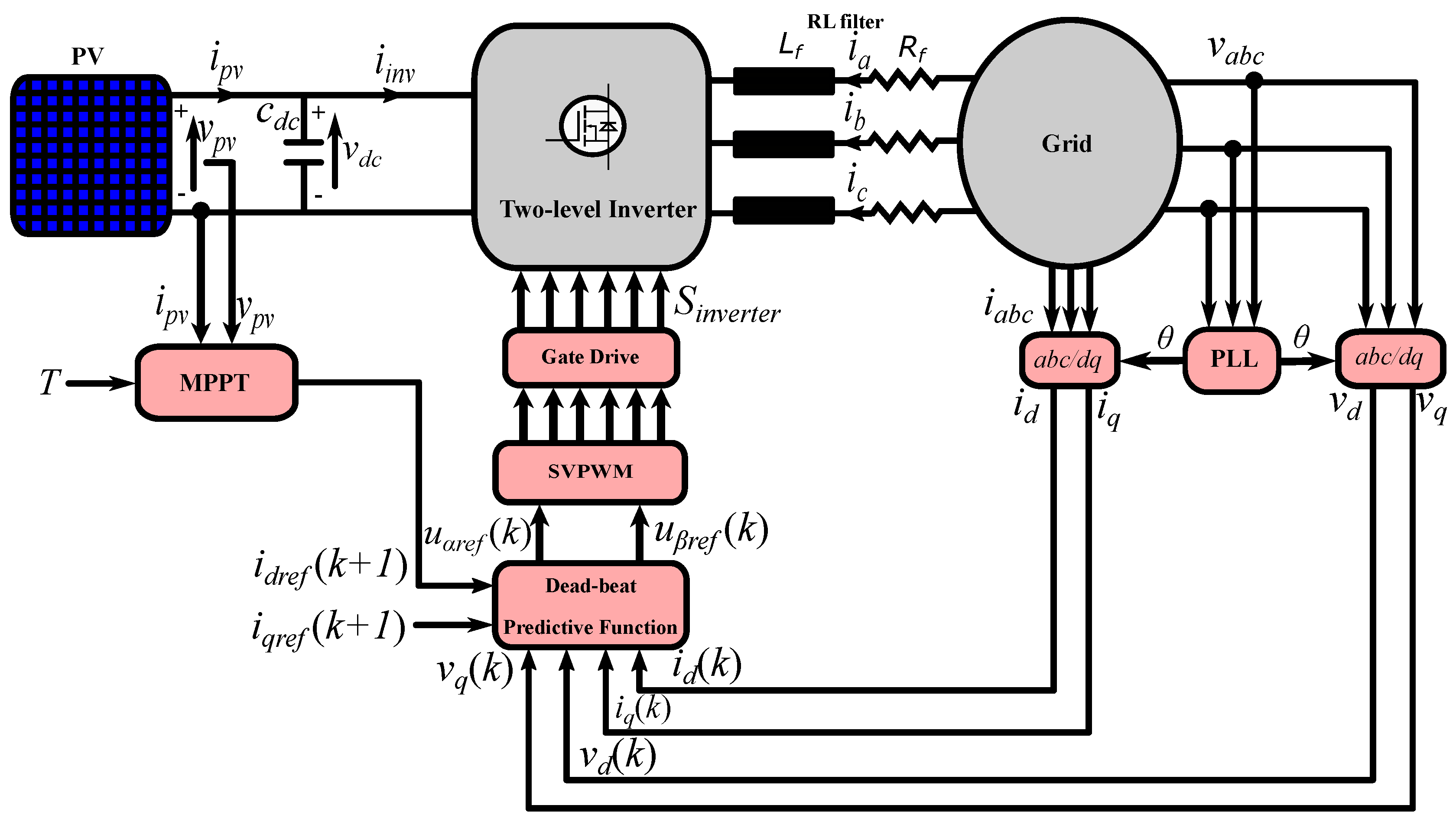 Energies 13 06656 g012