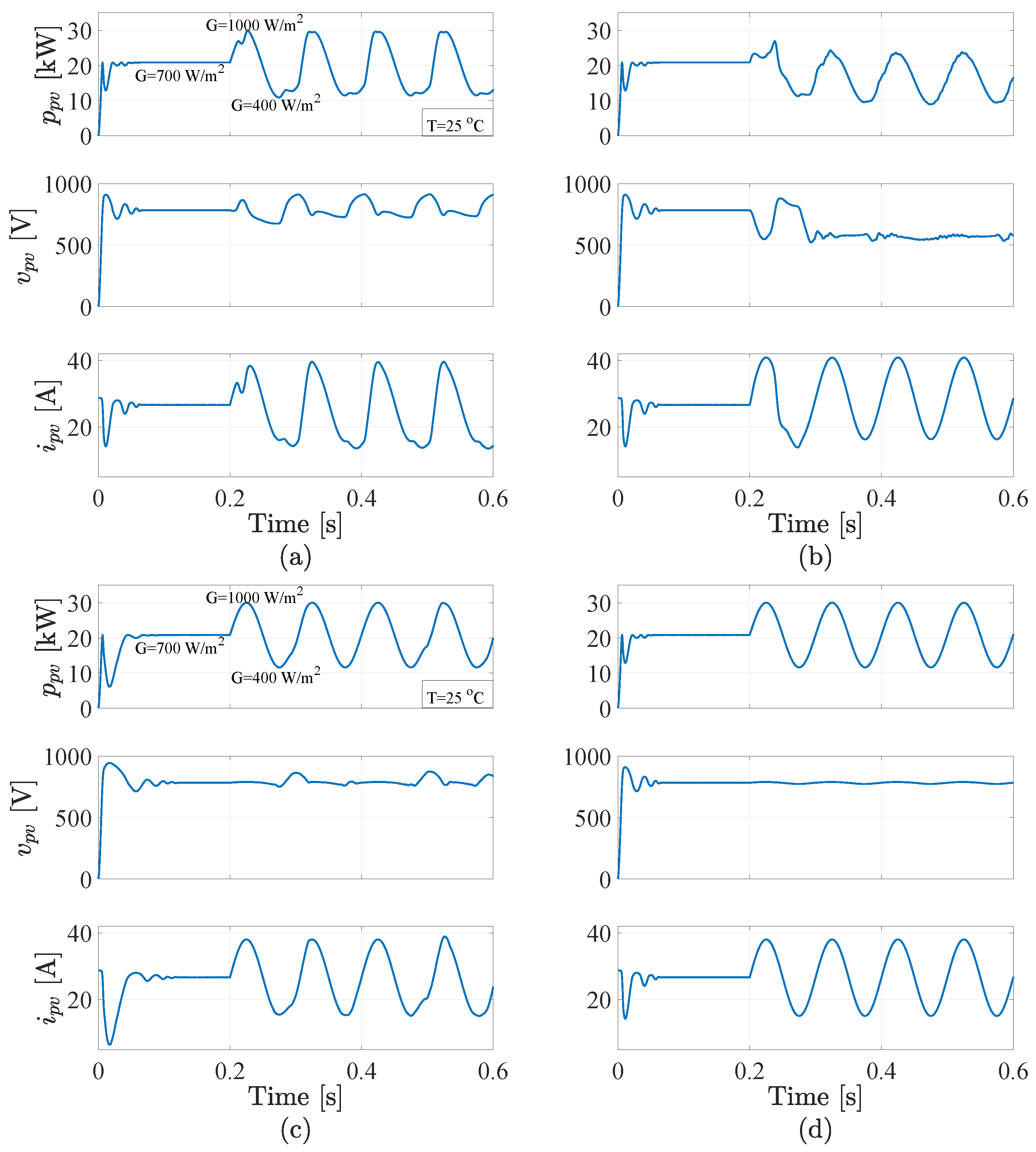 Energies 13 06656 g017