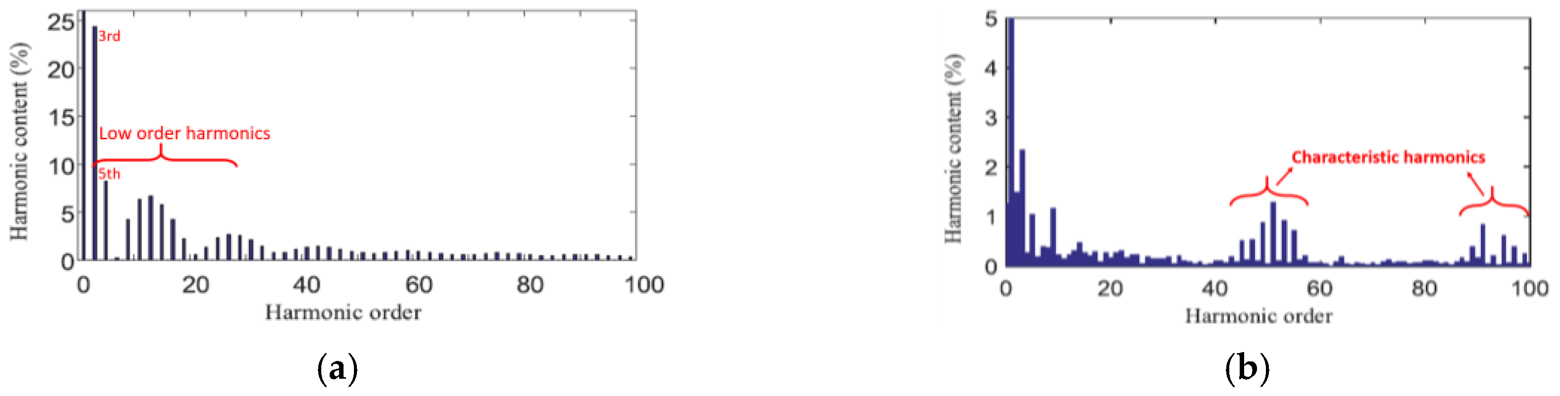 Energies 13 06662 g002 Energies 13 06662 g002
