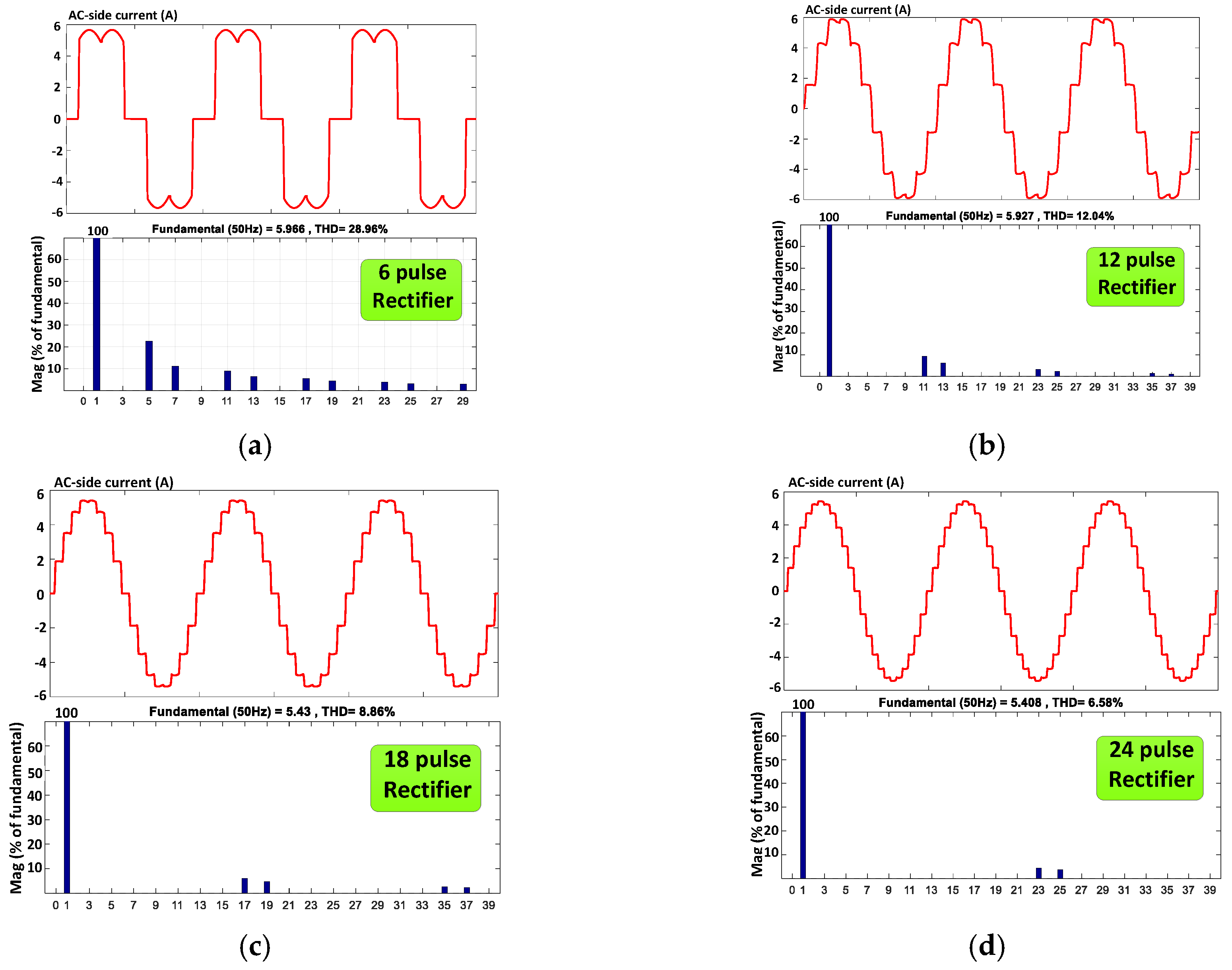 Energies 13 06662 g003 Energies 13 06662 g003