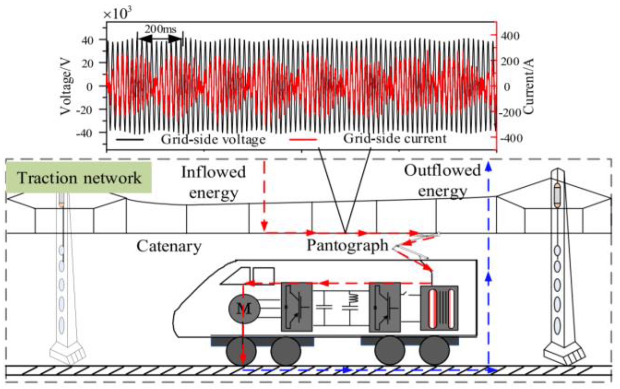 Energies 13 06662 g004 Energies 13 06662 g004