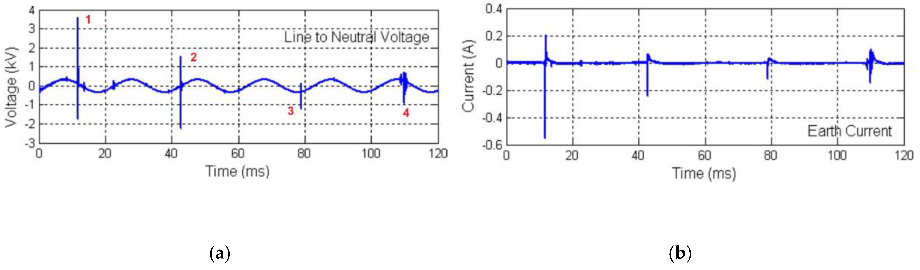 Energies 13 06662 g010 Energies 13 06662 g010