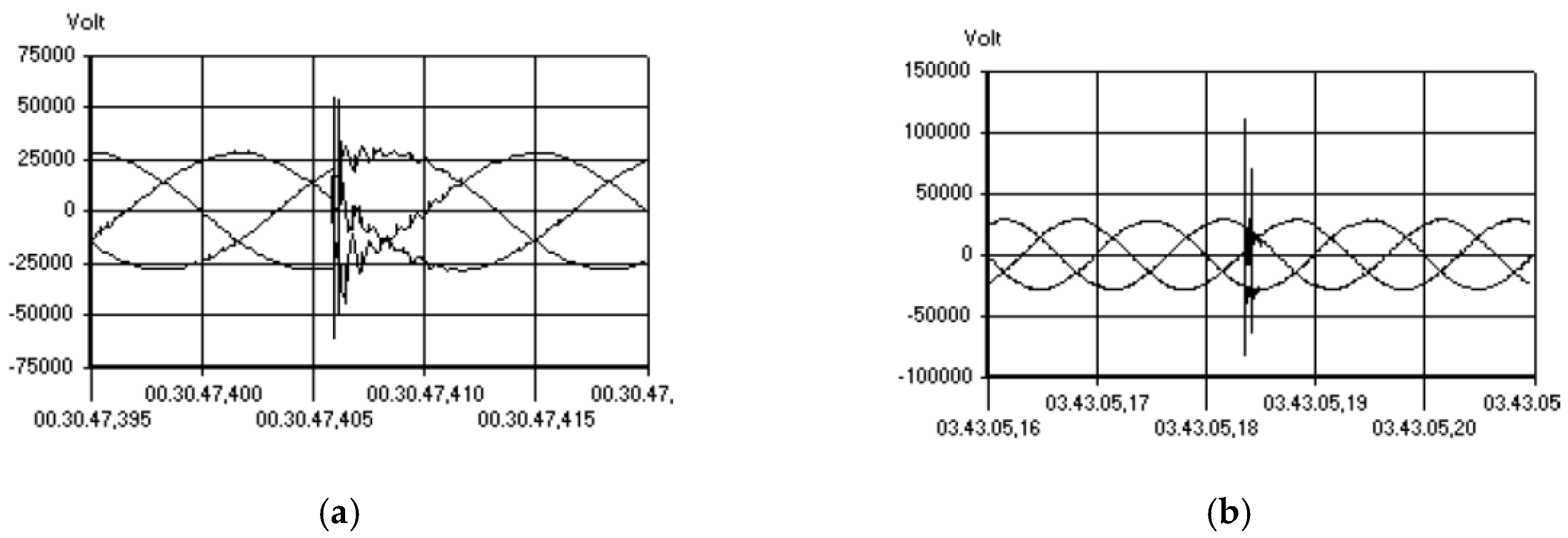 Energies 13 06662 g011 Energies 13 06662 g011