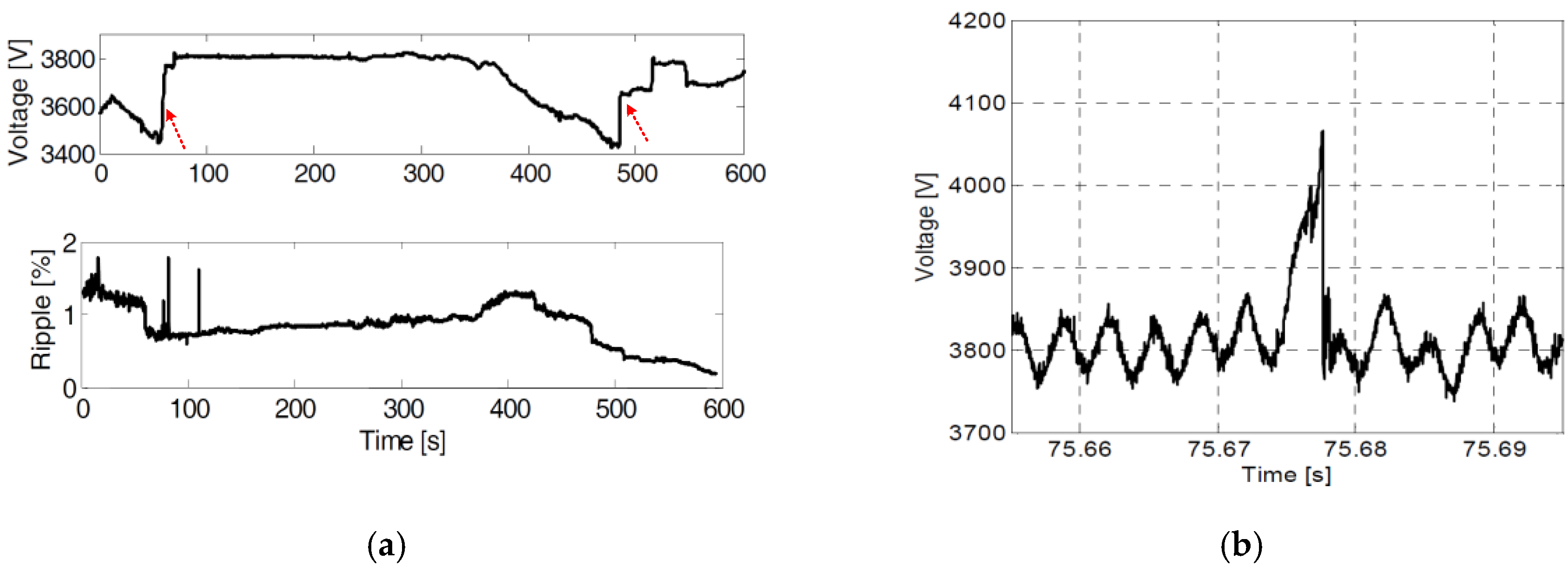Energies 13 06662 g012 Energies 13 06662 g012