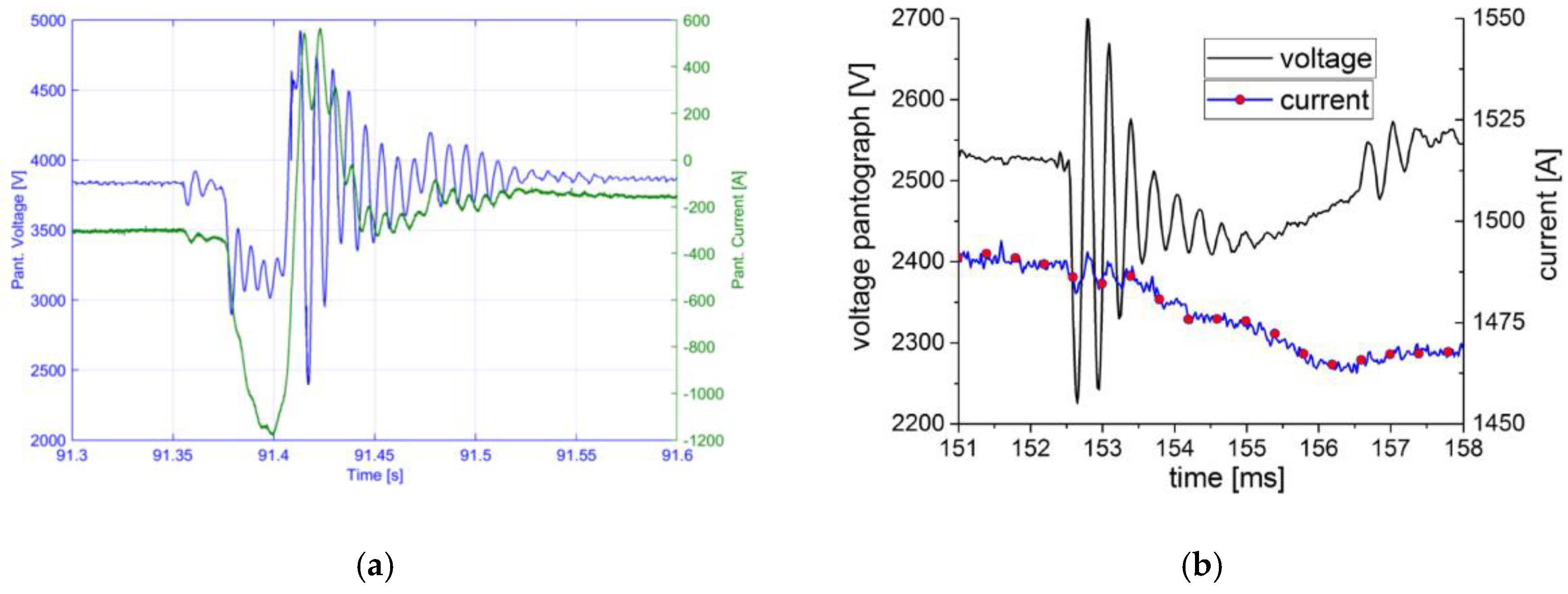 Energies 13 06662 g013 Energies 13 06662 g013