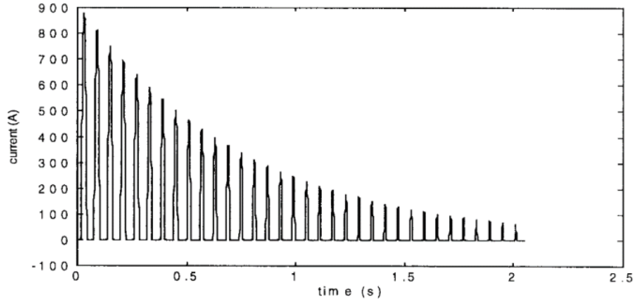 Energies 13 06662 g014 Energies 13 06662 g014