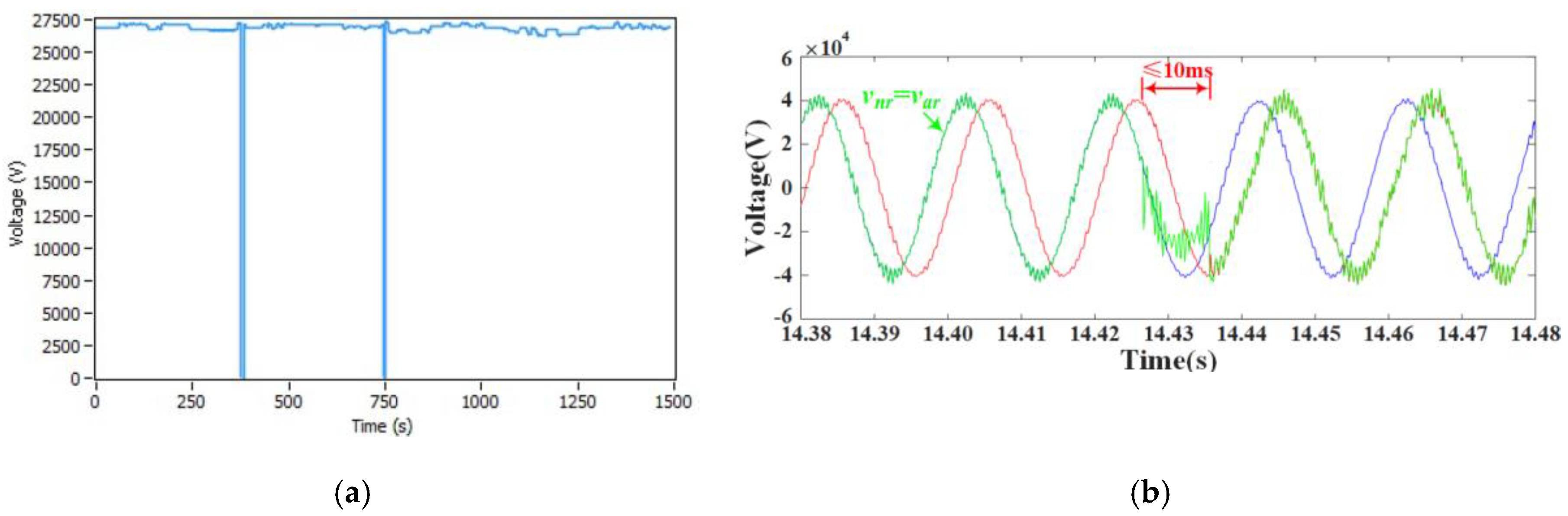 Energies 13 06662 g017 Energies 13 06662 g017