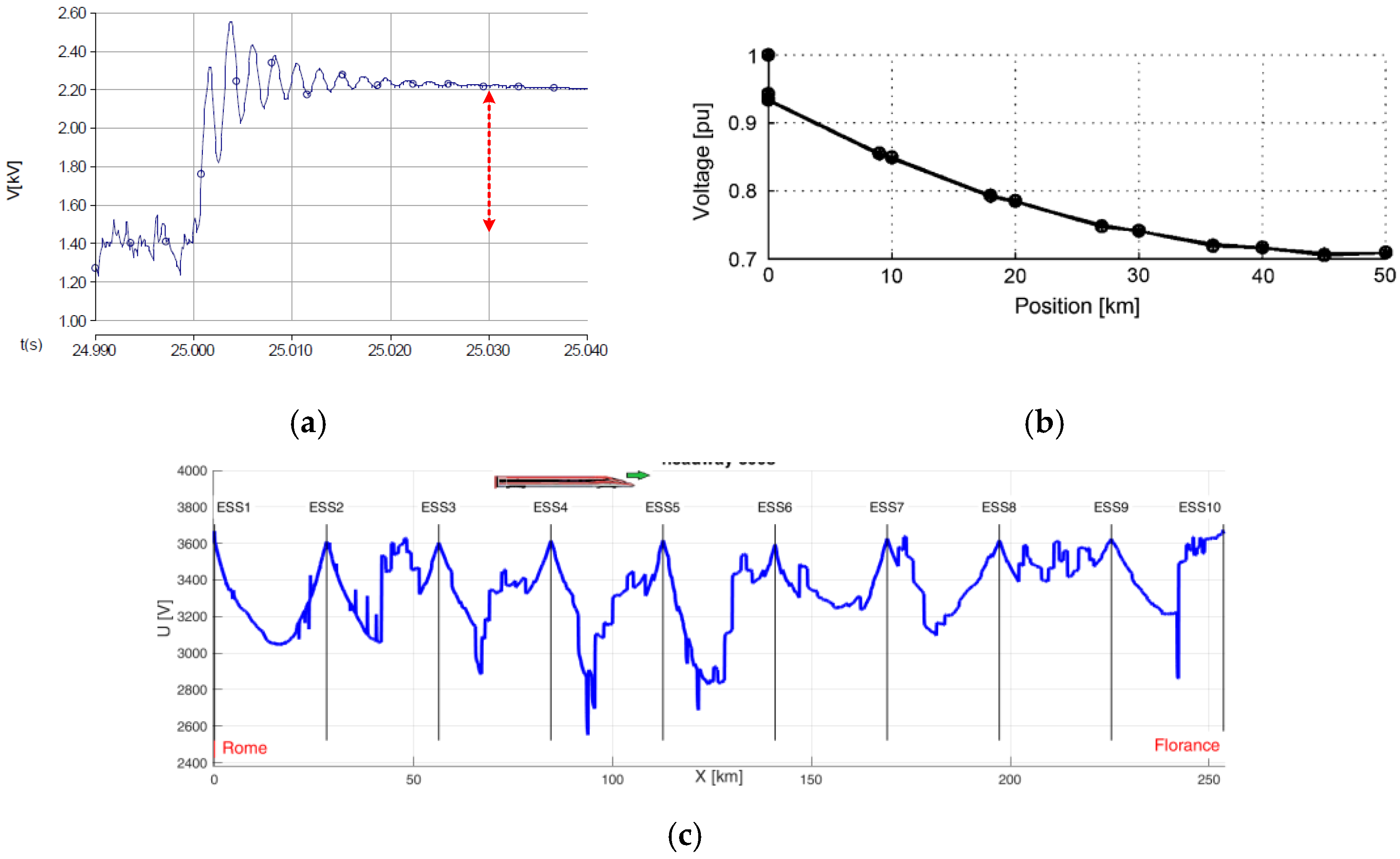 Energies 13 06662 g018 Energies 13 06662 g018