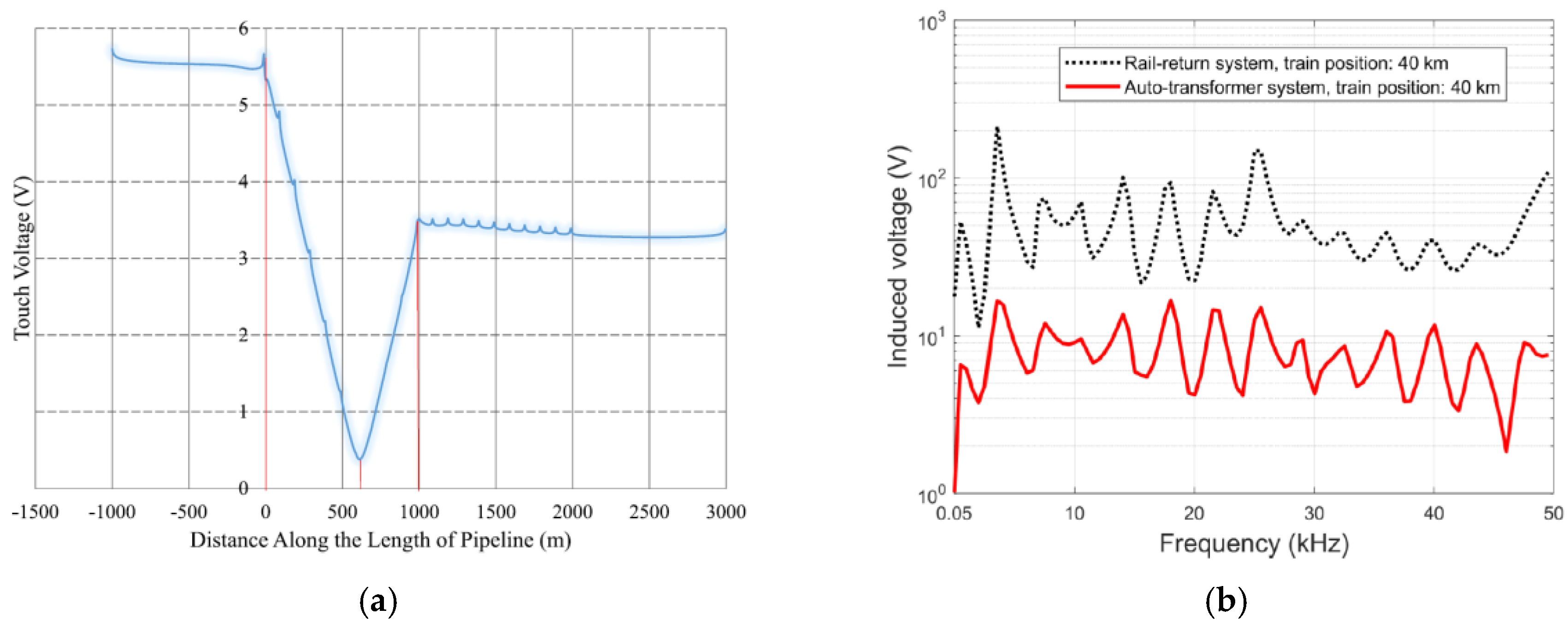 Energies 13 06662 g023 Energies 13 06662 g023