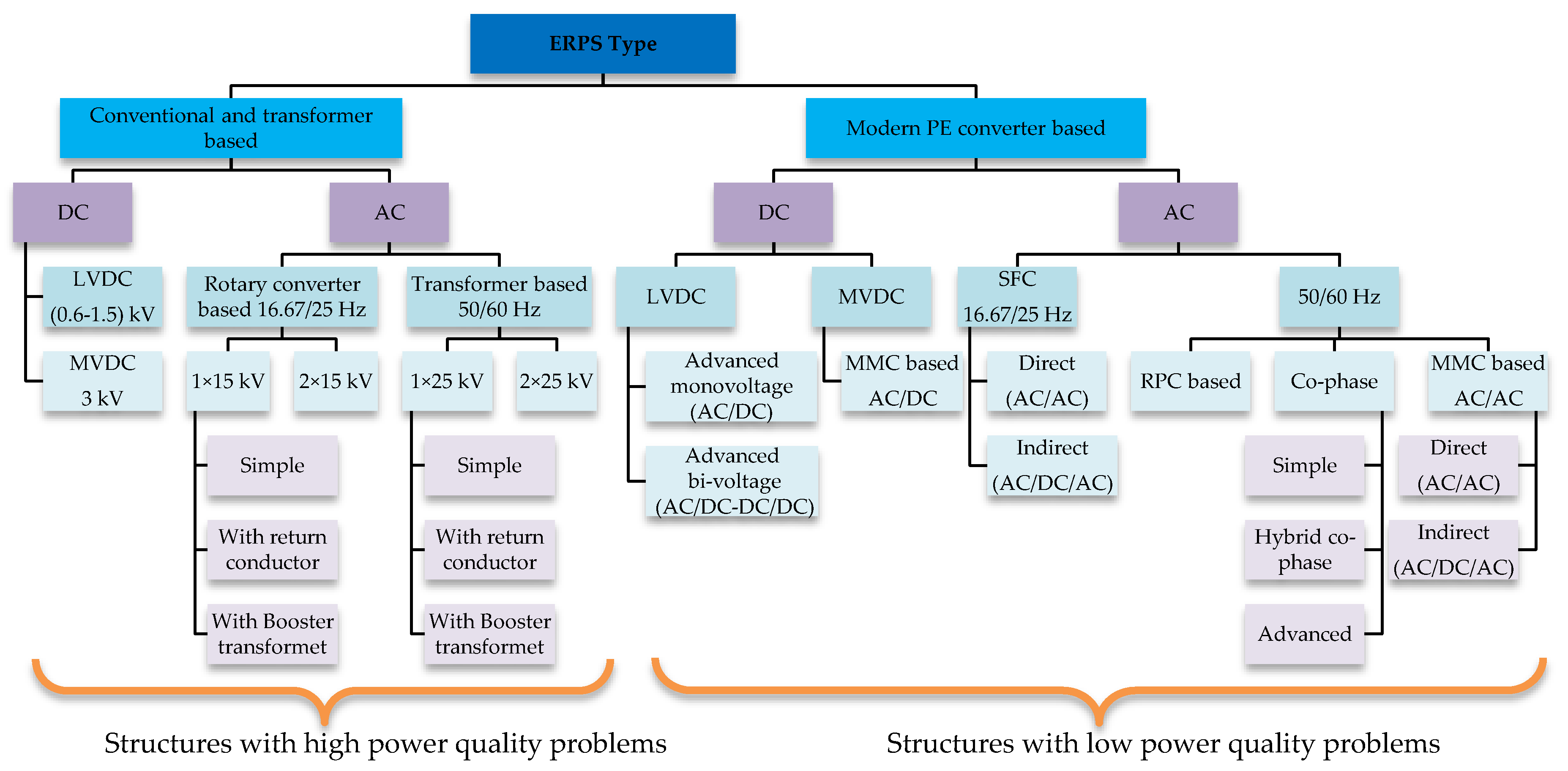 Energies 13 06662 g027 Energies 13 06662 g027