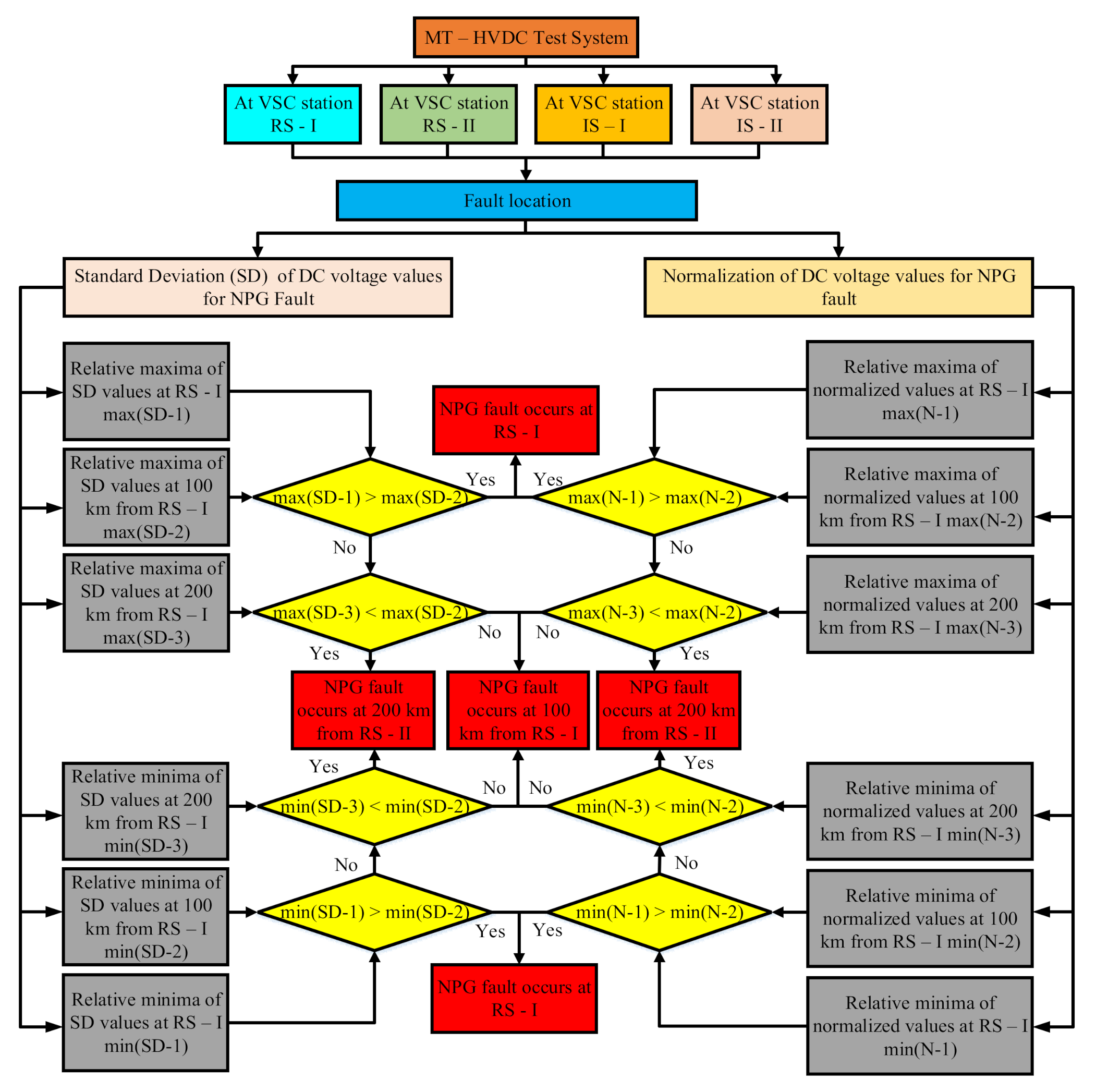 Energies 13 06668 g006 Energies 13 06668 g006