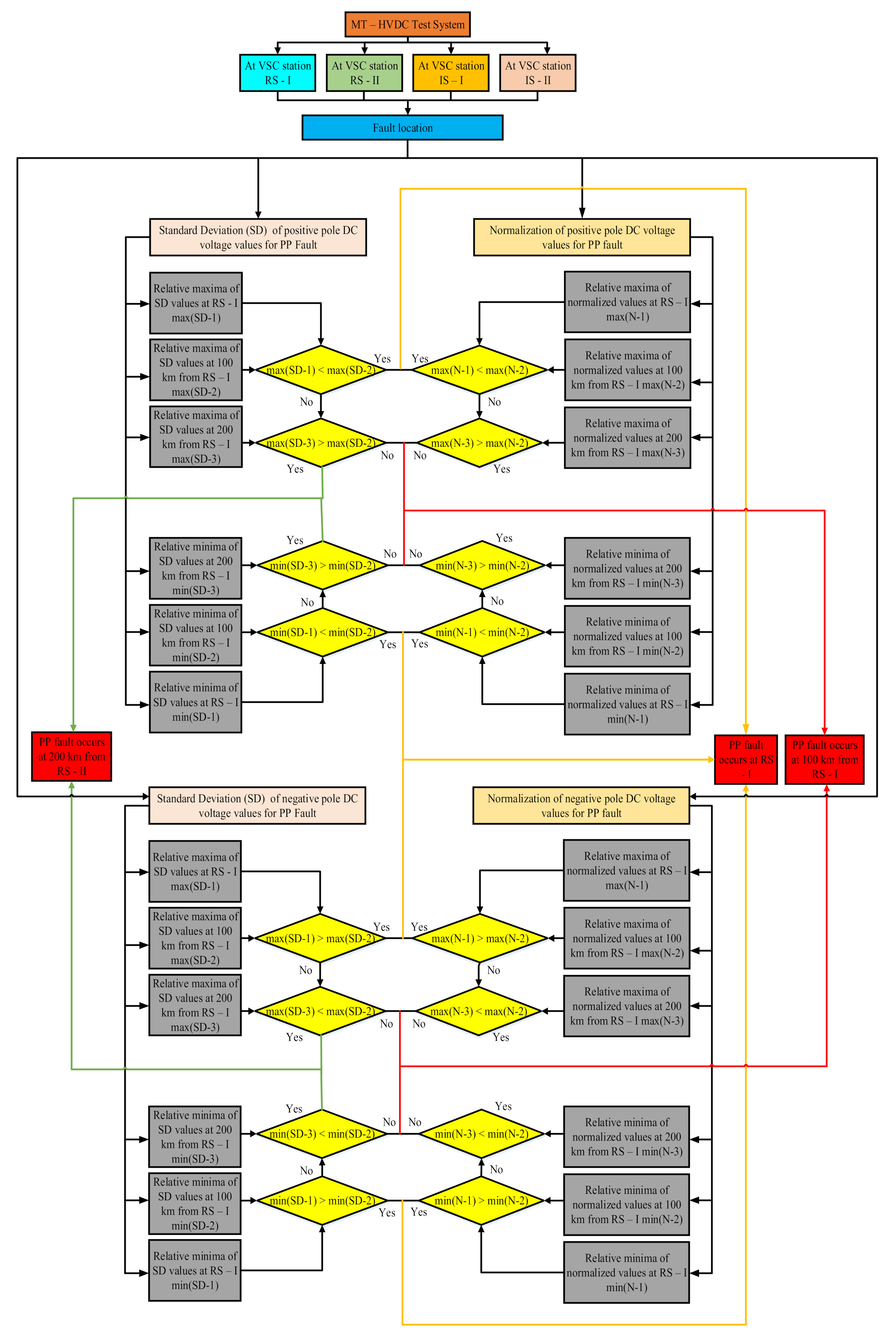 Energies 13 06668 g008 Energies 13 06668 g008