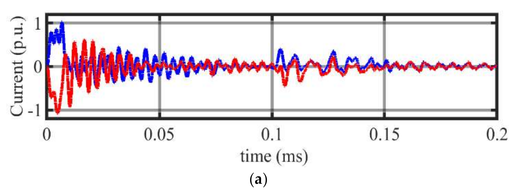 Energies 13 06668 g013a Energies 13 06668 g013a