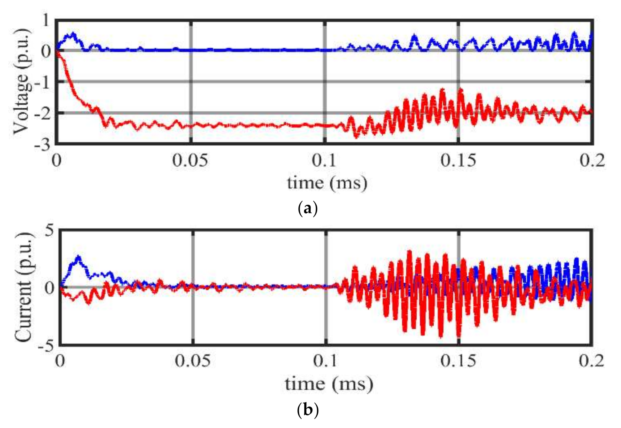 Energies 13 06668 g021 Energies 13 06668 g021