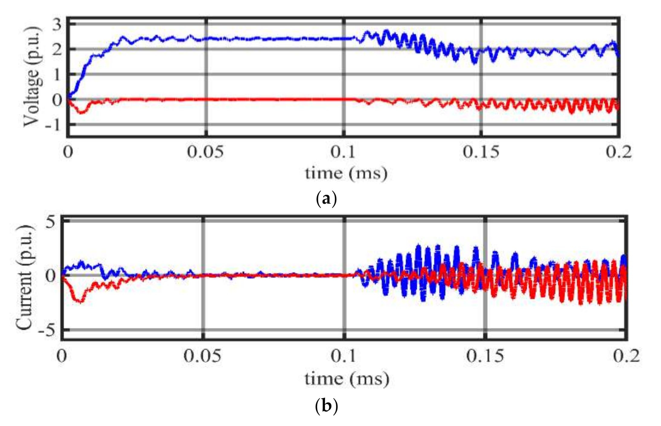 Energies 13 06668 g022 Energies 13 06668 g022
