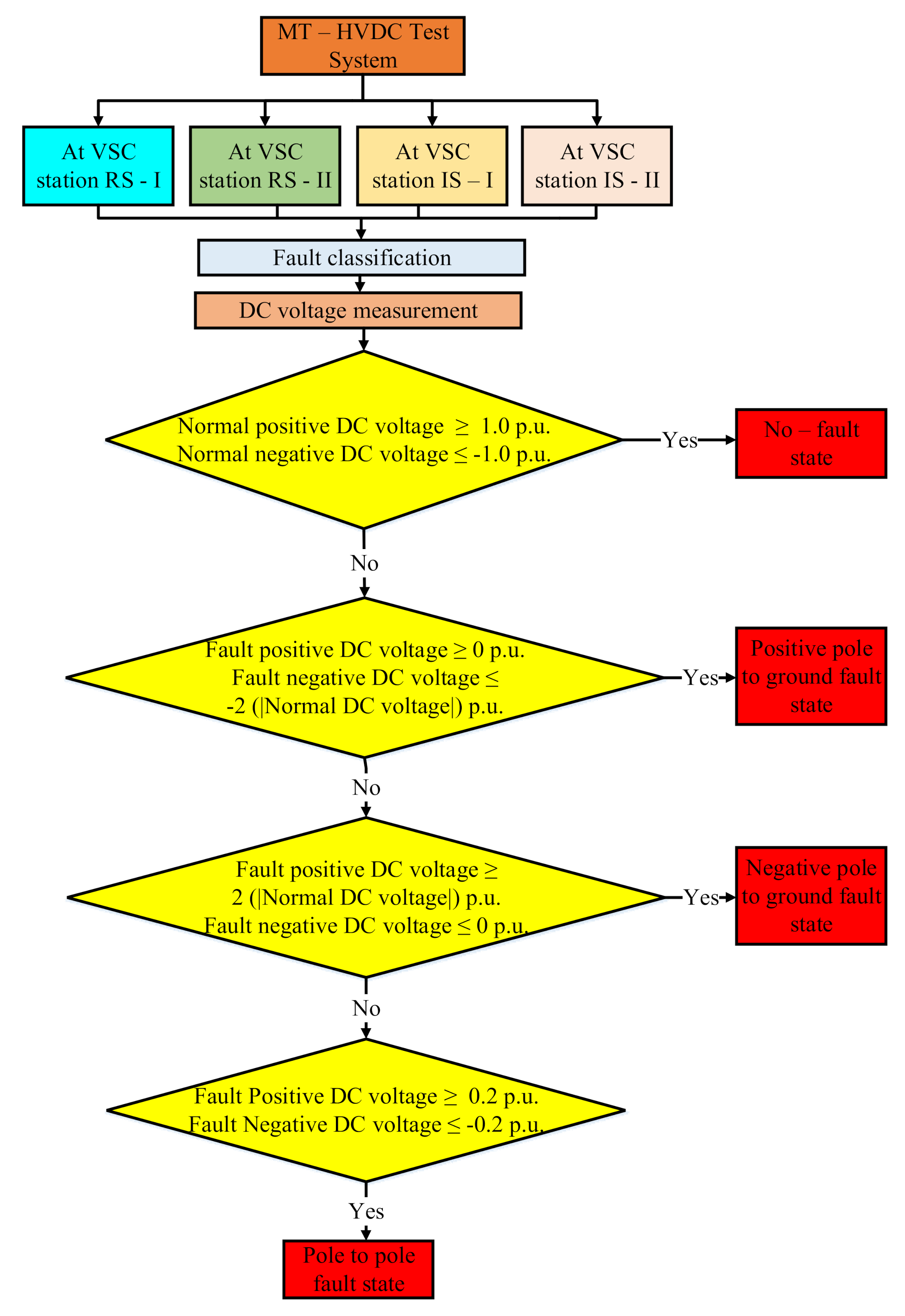 Energies 13 06668 g027 Energies 13 06668 g027