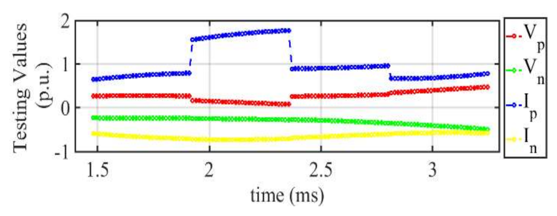 Energies 13 06668 g030 Energies 13 06668 g030