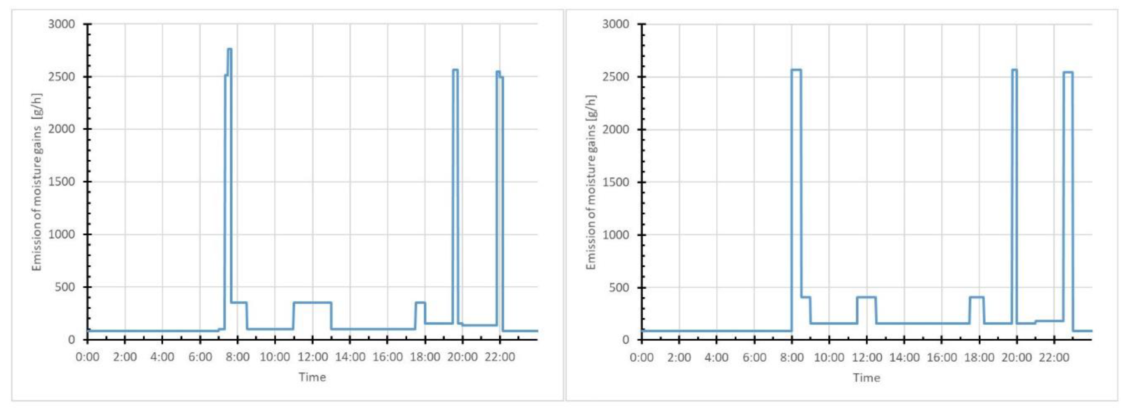 Energies 13 06669 g002