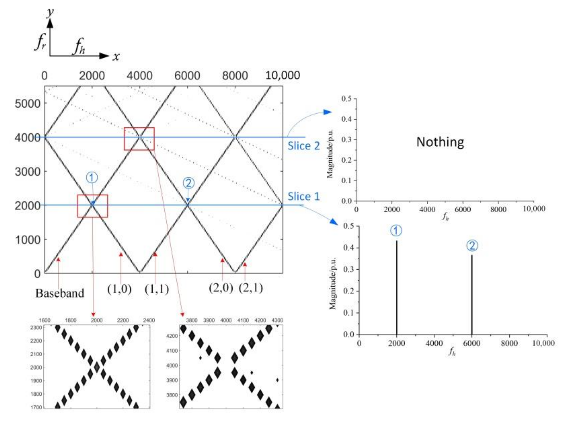 Energies 13 06672 g006 Energies 13 06672 g006