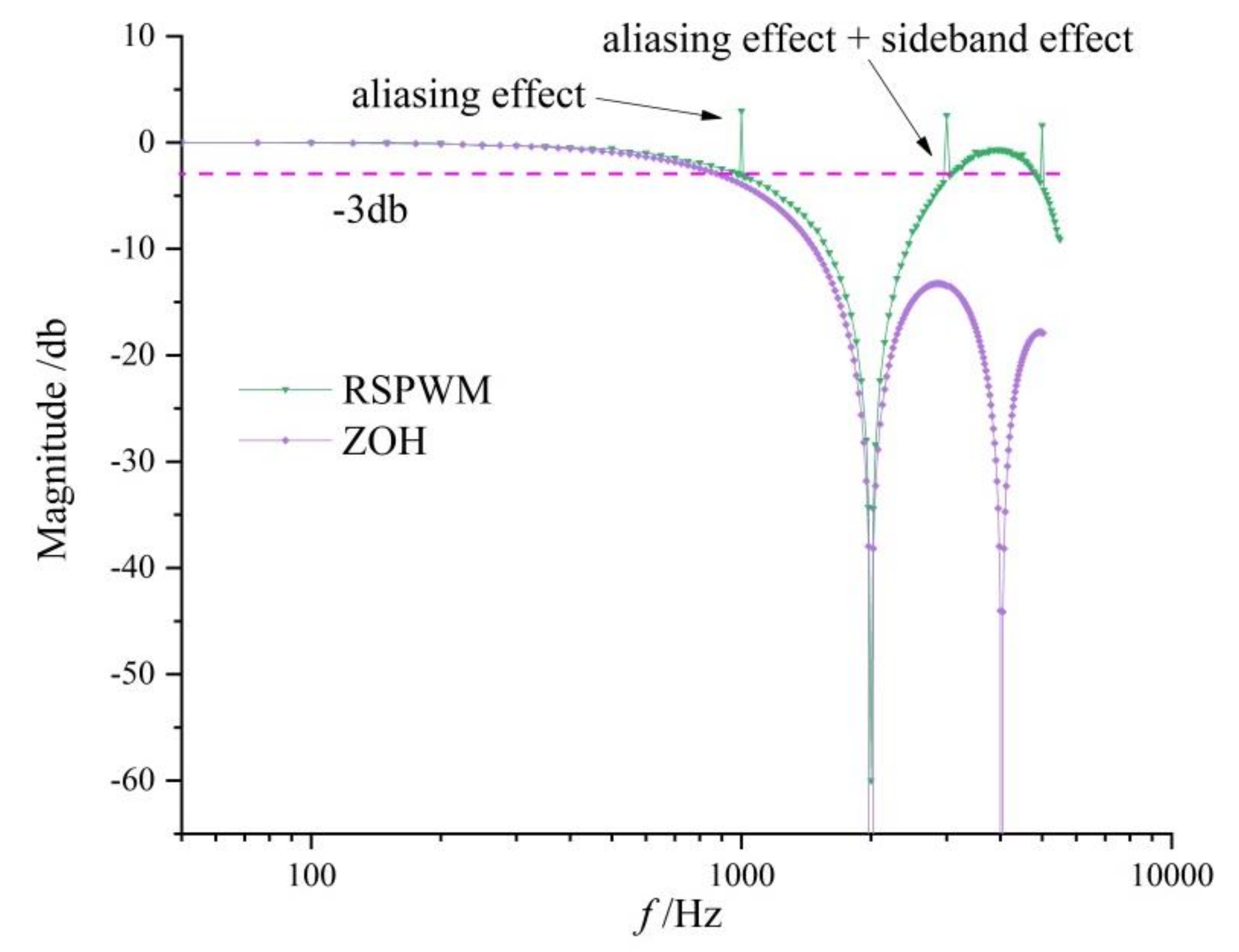 Energies 13 06672 g009 Energies 13 06672 g009