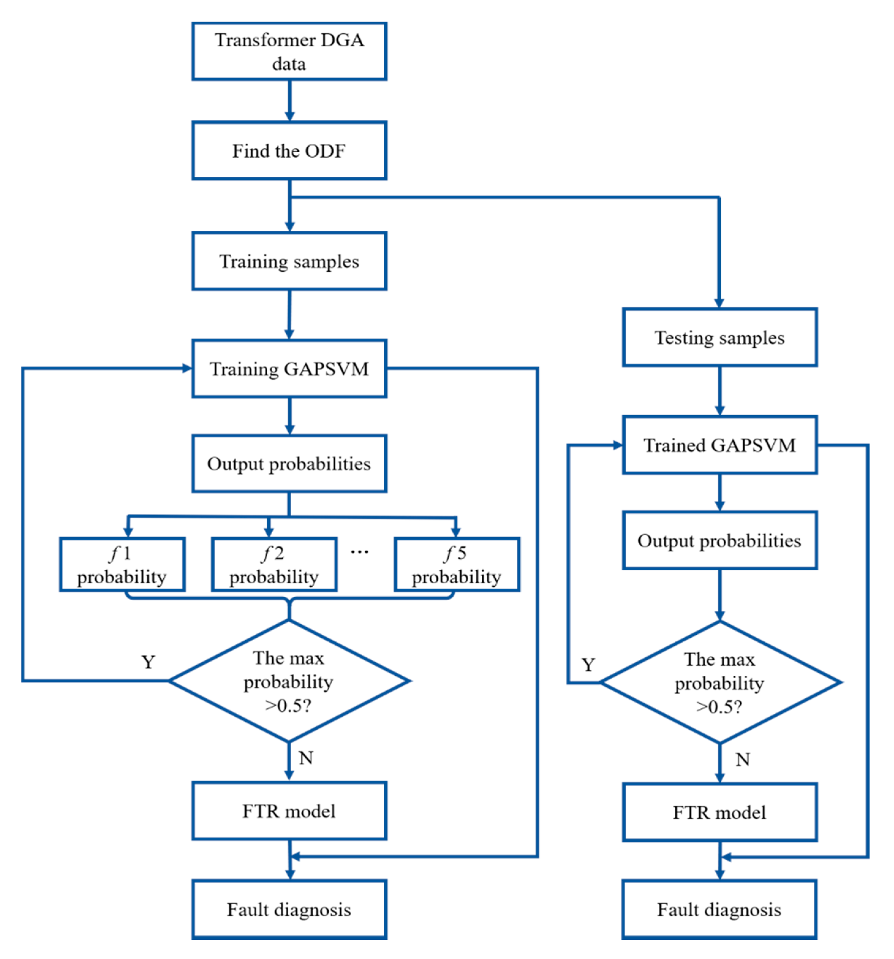Energies 13 06678 g002 Energies 13 06678 g002