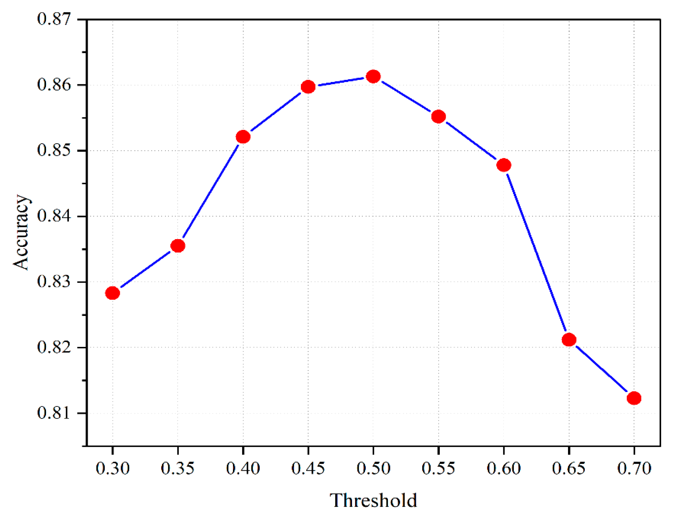 Energies 13 06678 g005 Energies 13 06678 g005