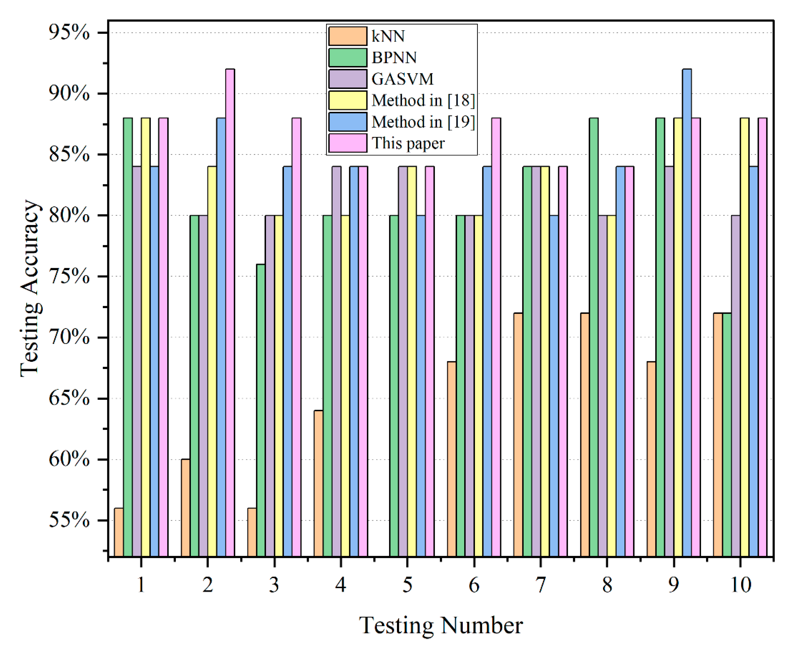 Energies 13 06678 g006 Energies 13 06678 g006