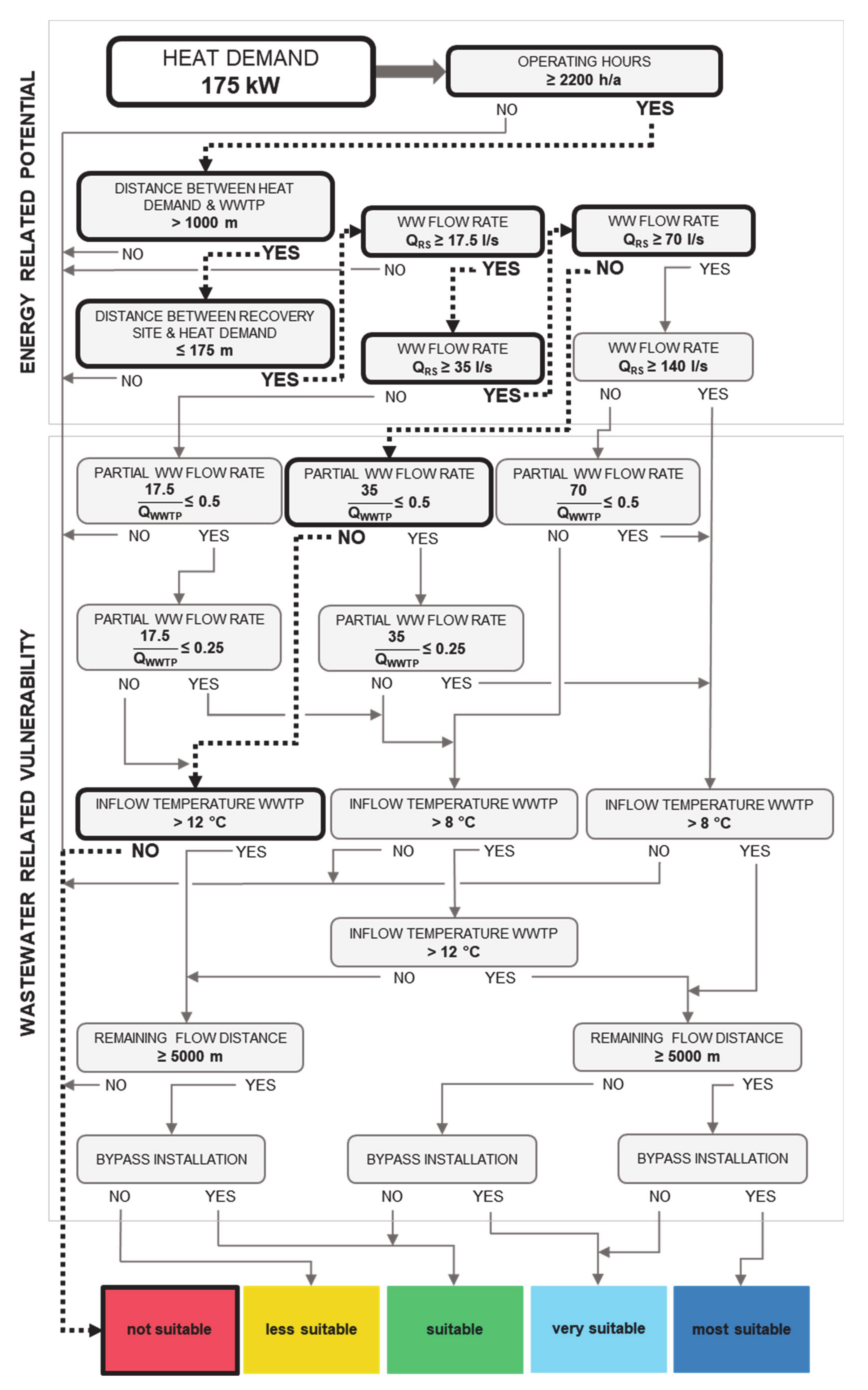 Energies 13 06680 g005