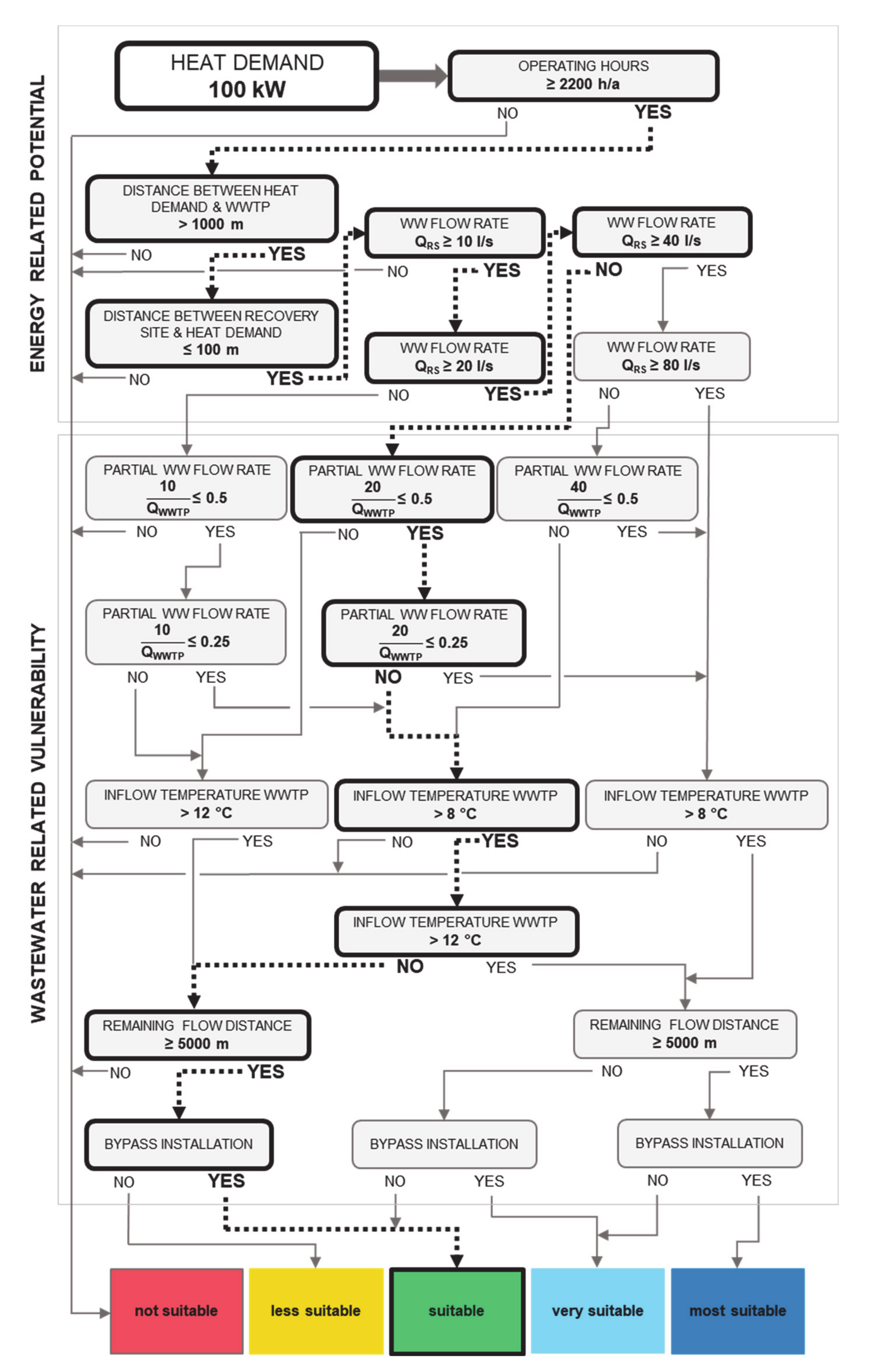 Energies 13 06680 g009