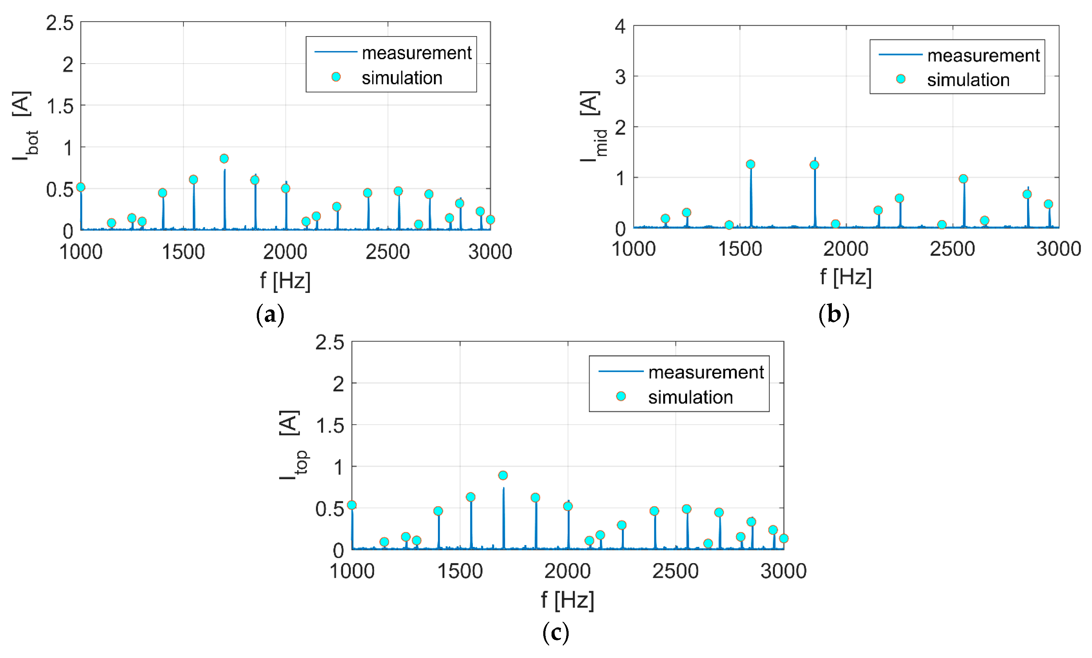 Energies 13 06686 g008 Energies 13 06686 g008