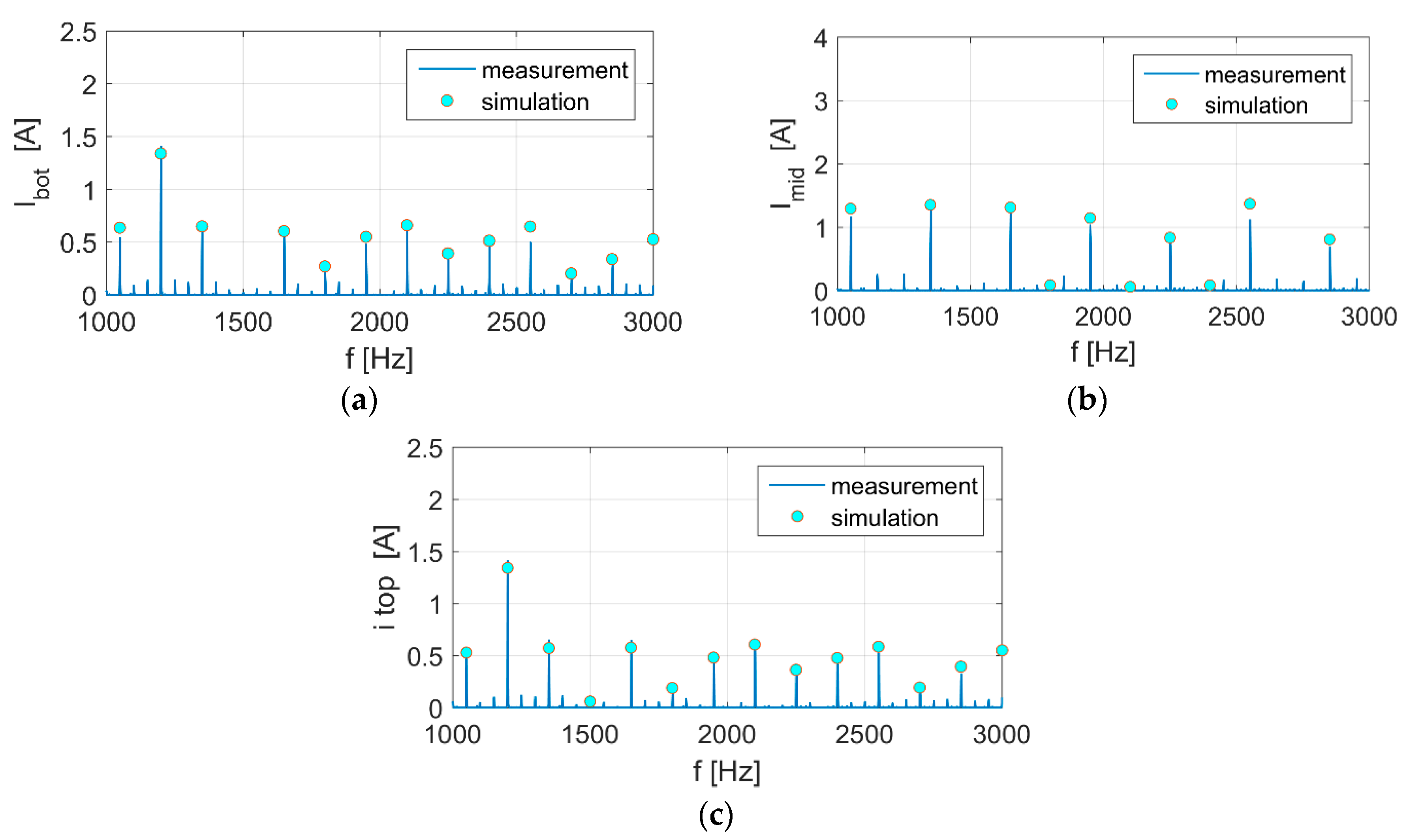 Energies 13 06686 g009 Energies 13 06686 g009