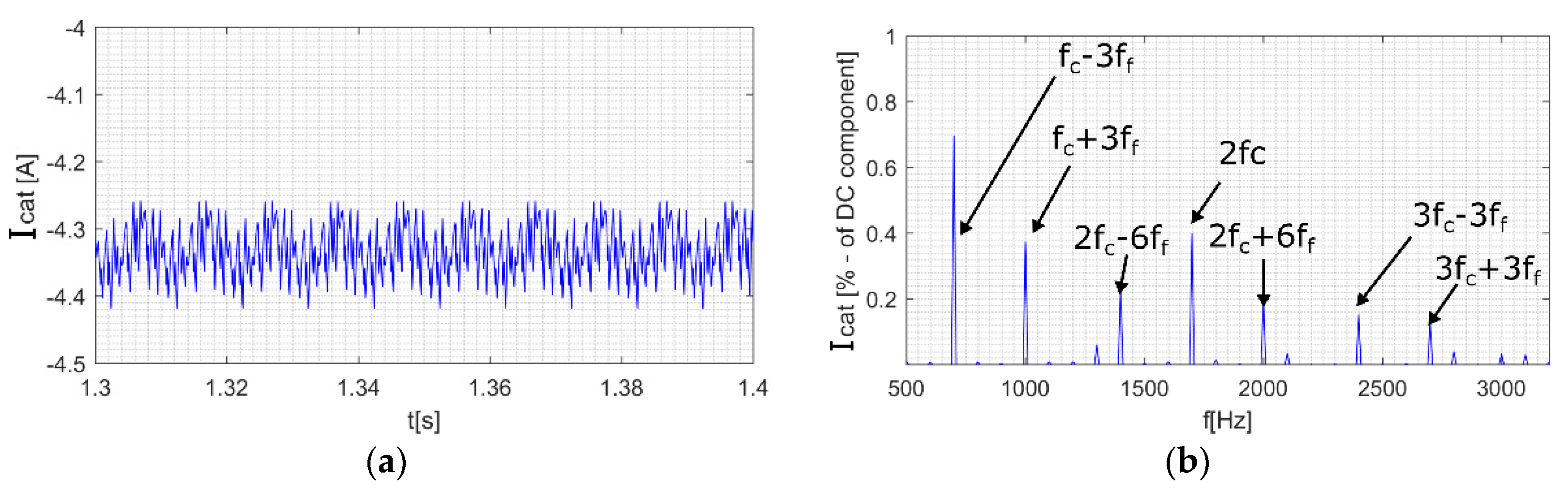 Energies 13 06686 g012 Energies 13 06686 g012